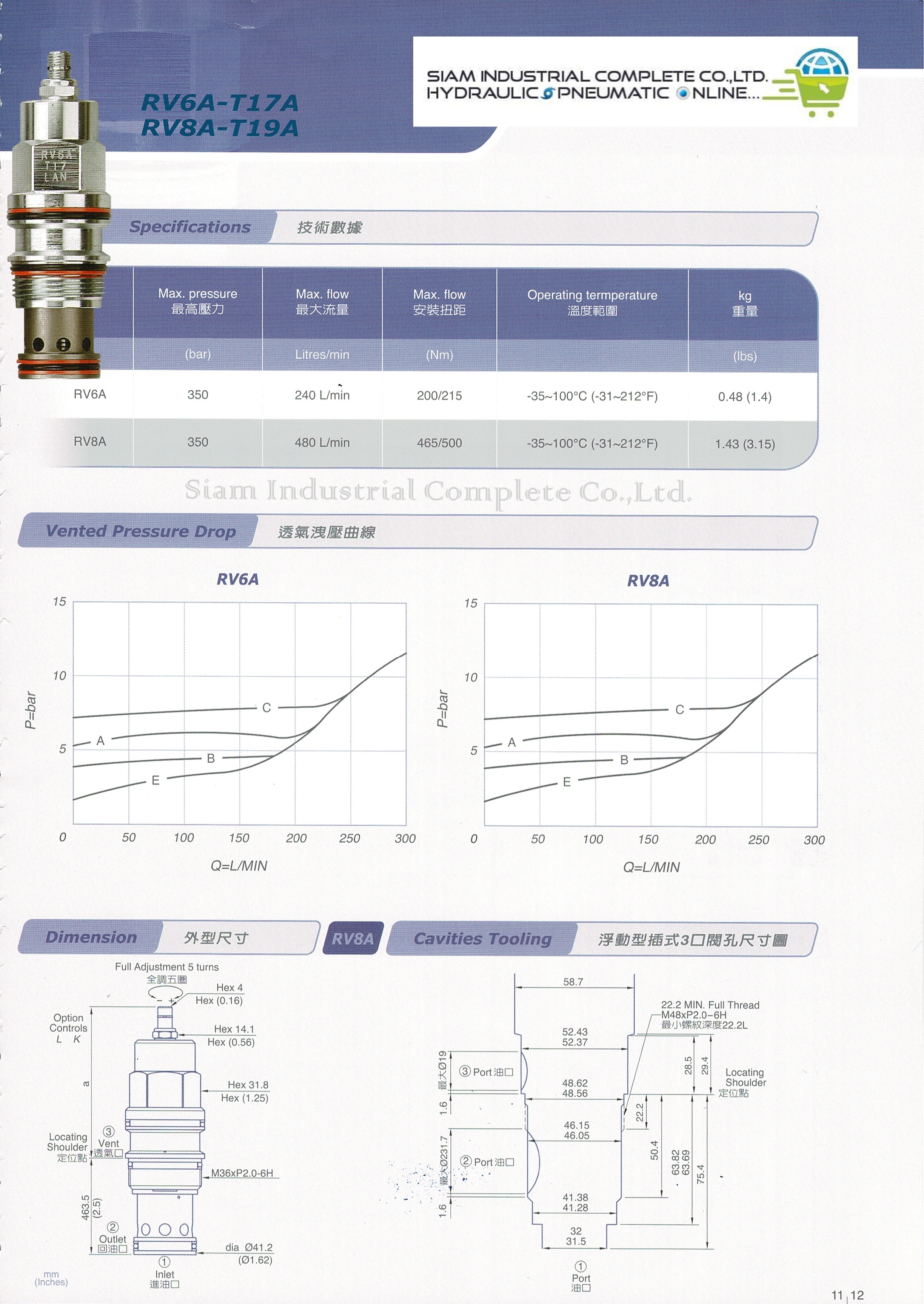 RV3A-T2A-LCN Cartridge Relief Valve เทียบ SUN Hydraulic รุ่น RVEA-LCN