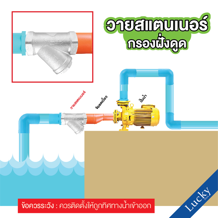 วายสแตนเนอร์ สแตนเลส 304 แบบเกลียว ขนาด 1 นิ้ว DN25
