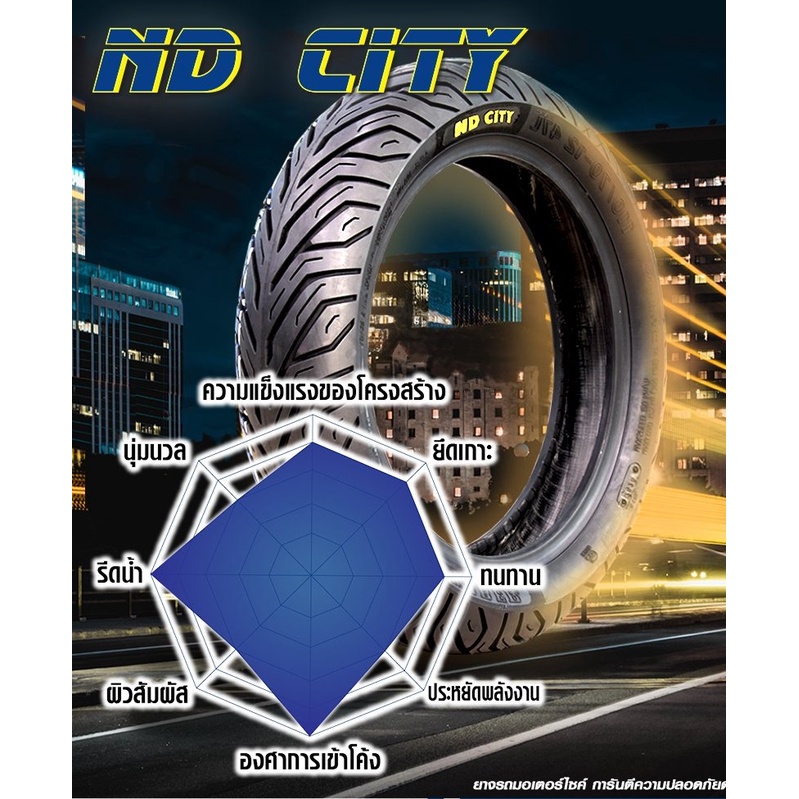 ยางมอเตอร์ไซค์ขอบ 12 นิ้ว ND RUBBER ยางเรเดียล TL ( ไม่ใช้ยางใน ) ขนาดยาง 90/90-12 ,100/90-12 ,110/70-12 ,110/90-12 ,120/70-12 ,130/70-14 ,140/70-12