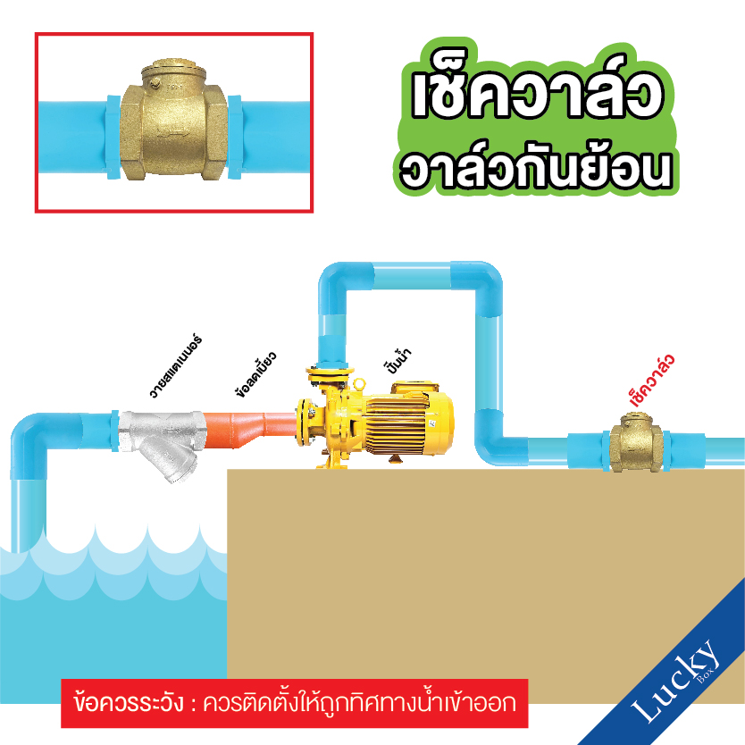 Check Valve เช็ควาล์ว ทองเหลือง แบบบานสวิงแนวนอน ขนาด 3 นิ้ว