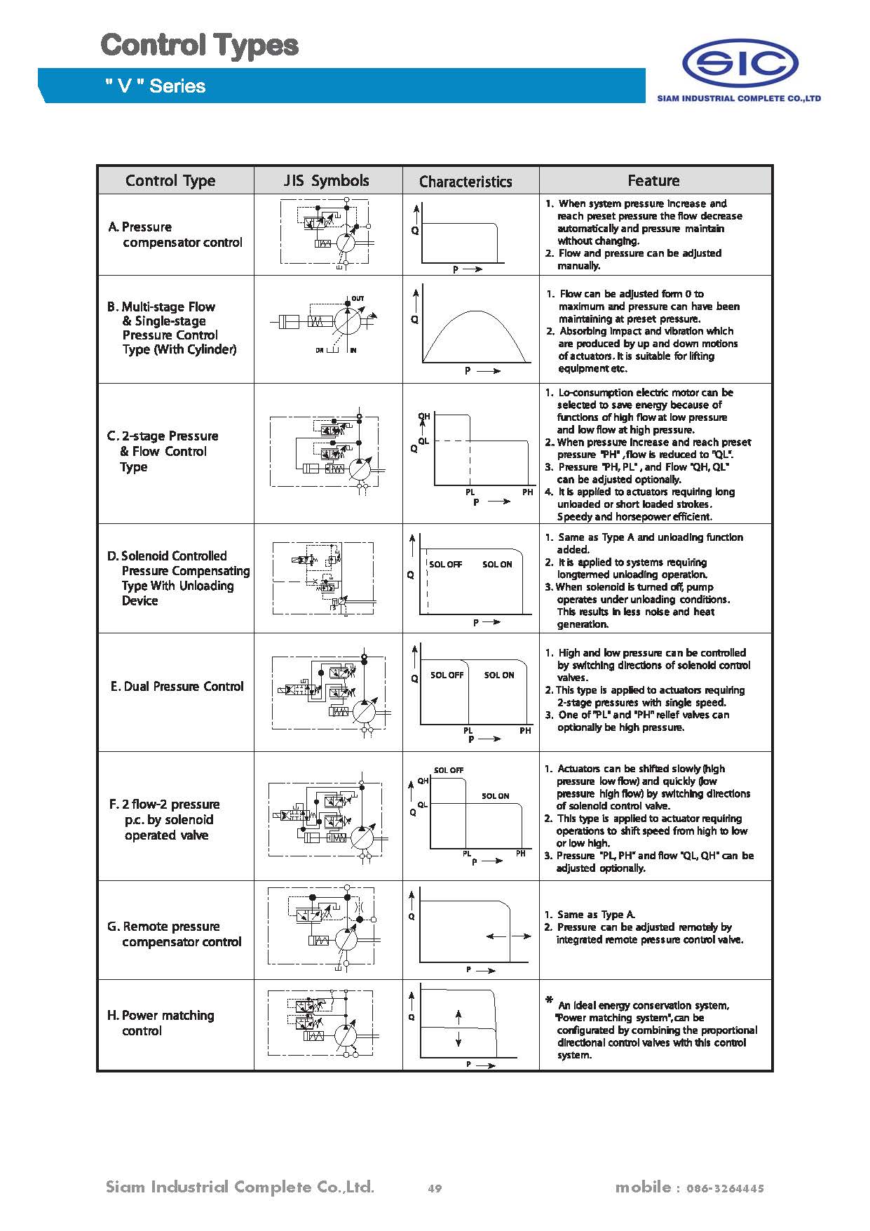 V50A4R10X : Pistion Pump YEOSHE