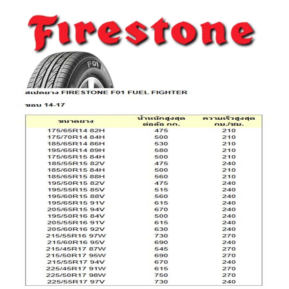 ยางรถยนต์ ขนาด 175/65R14 รุ่น F01 ยี่ห้อ FIRESTONE (แถมจุ๊บลม)
