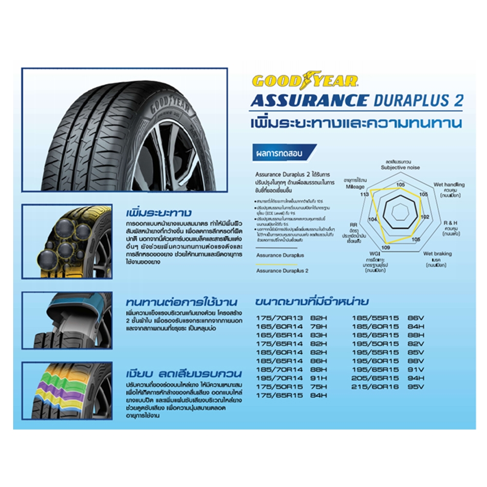 ยางรถยนต์ ขนาด 185/60R15 ,195/55R15 ,195/60R15 ,195/65R15 ,215/60R16 รุ่น Assurance Duraplus2 ยี่ห้อ GOODYEAR (แถมจุ๊บลม)