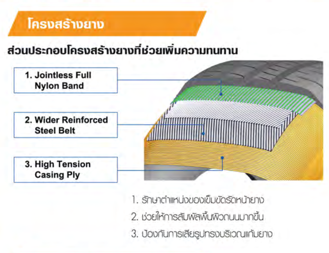 165/70R14 รุ่น SP TOURING R1 ยี่ห้อ DUNLOP ยางรถเก๋ง