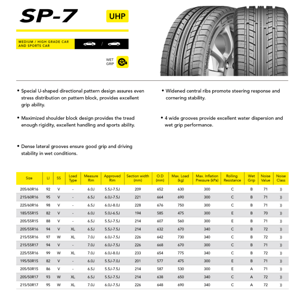 ยางรถยนต์ ขอบ 15-17-18 นิ้ว รุ่น SP7 ยี่ห้อ Austone ขนาด 185/55R15 , 215/45R17 , 215/50R17 , 215/55R17 , 225/40R18