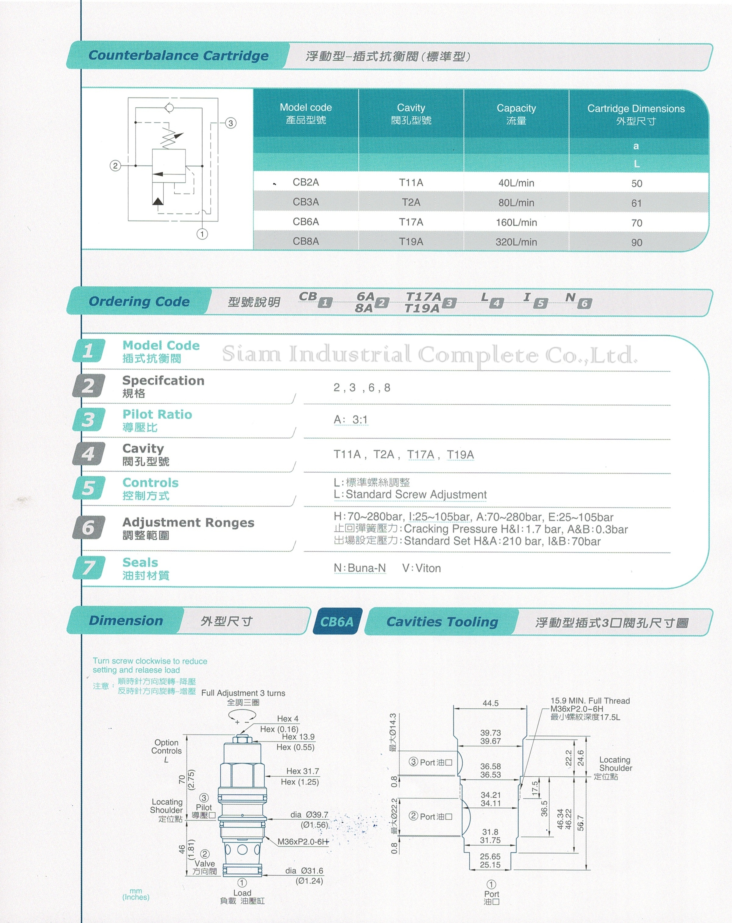 CB3A-T2A-LIN Cartridge Counterbalance Valve (สเปคเทียบ CBEA-LIN ของ SUN Hydraulic)