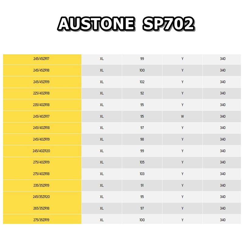ยางรถยนต์ ขอบ 16-17-18 นิ้ว รุ่น SP702 ยี่ห้อ Austone ขนาด 205/55R16 , 205/45R17 , 215/45R17 , 225/45R17 , 245/45R17 , 225/50R17 , 215/55R17 , 225/55R17 , 235/40R18 , 265/35R18 , 215/45R18 , 225/40R18 , 225/45R18 , 225/50R18 , 235/45R18 , 245/40R18 , 245/