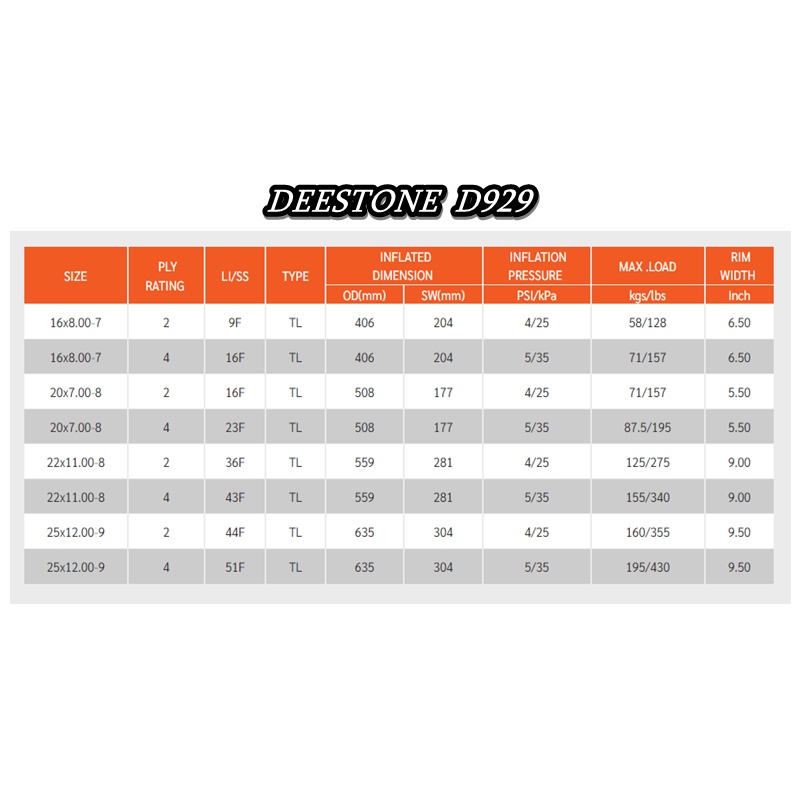 ยางรถเอทีวี ( ATV ) ยี่ห้อ DEESTONE รุ่น D929 ขนาด 16x8.00-7,20X7.00-8,22x11.00-8,25X12.00-9