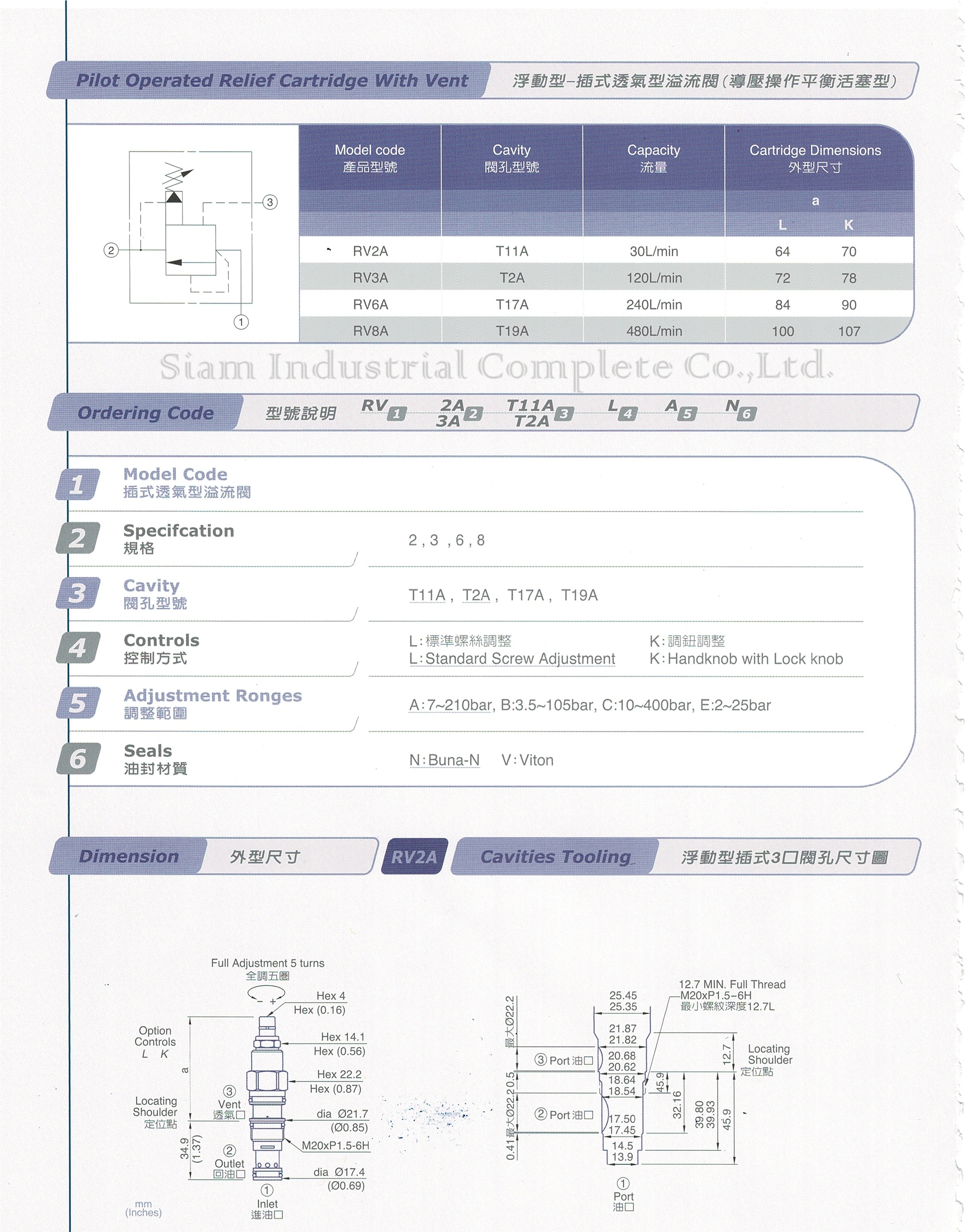 RV3A-T2A-LCN Cartridge Relief Valve เทียบ SUN Hydraulic รุ่น RVEA-LCN