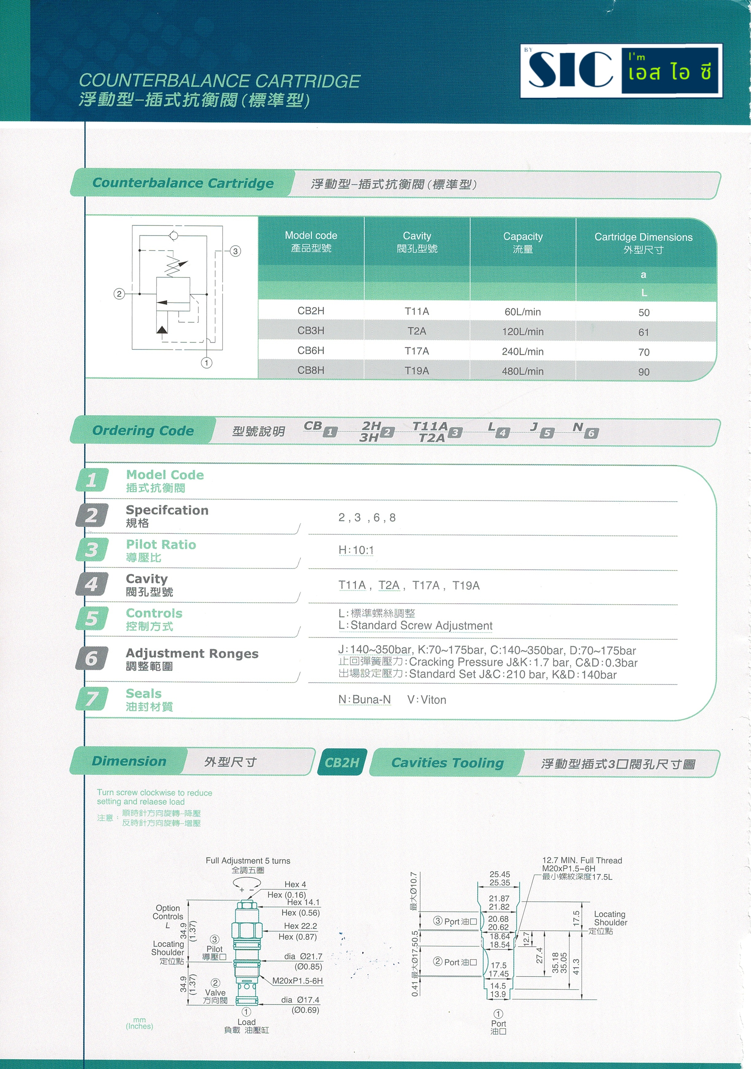CB2H-T11A-LJN Cartridge Counterbalance Valve (สเปคเทียบ CBCG-LJN ของ SUN Hydraulic)