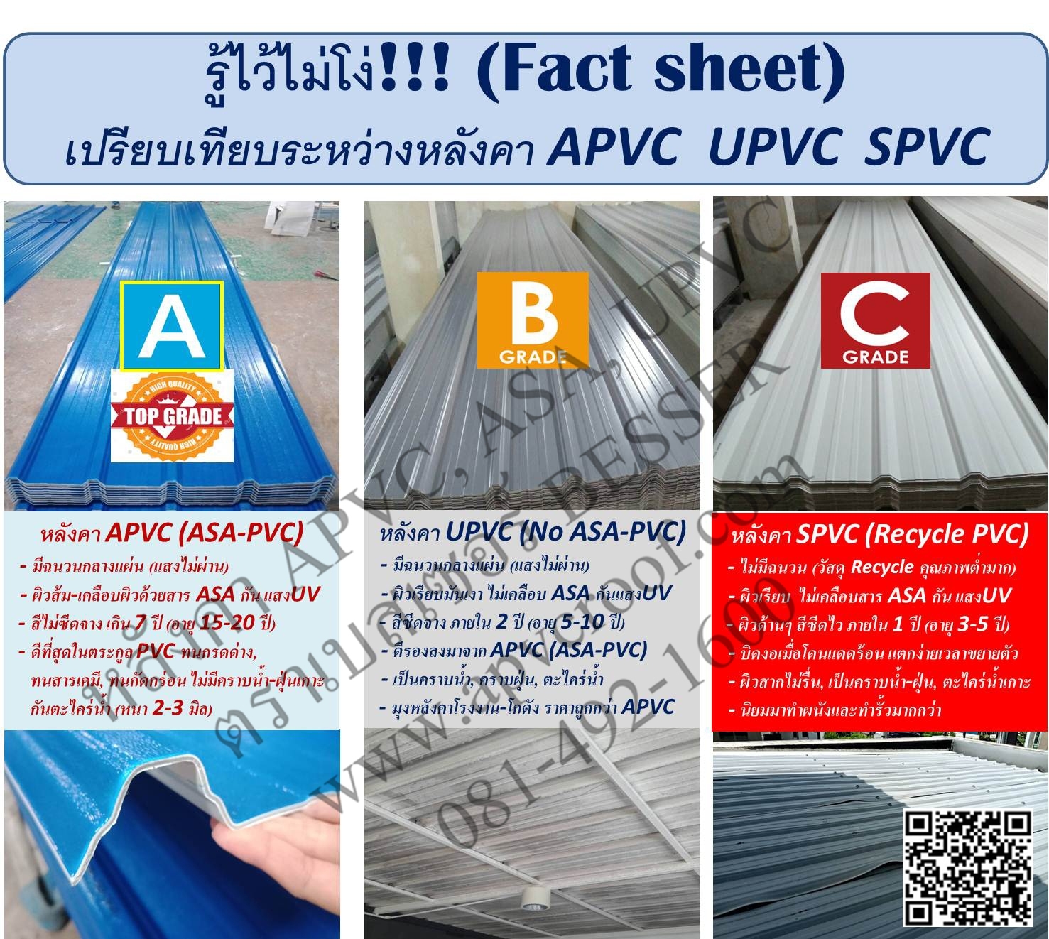 หลังคาเอพีวีซี APVC หลังคายูพีวีซี UPVC ASAPVC สมาร์ทรูฟ รุ่น BML ลอน 25 มิล หนา 2 มิล หลังคาสีขาว
