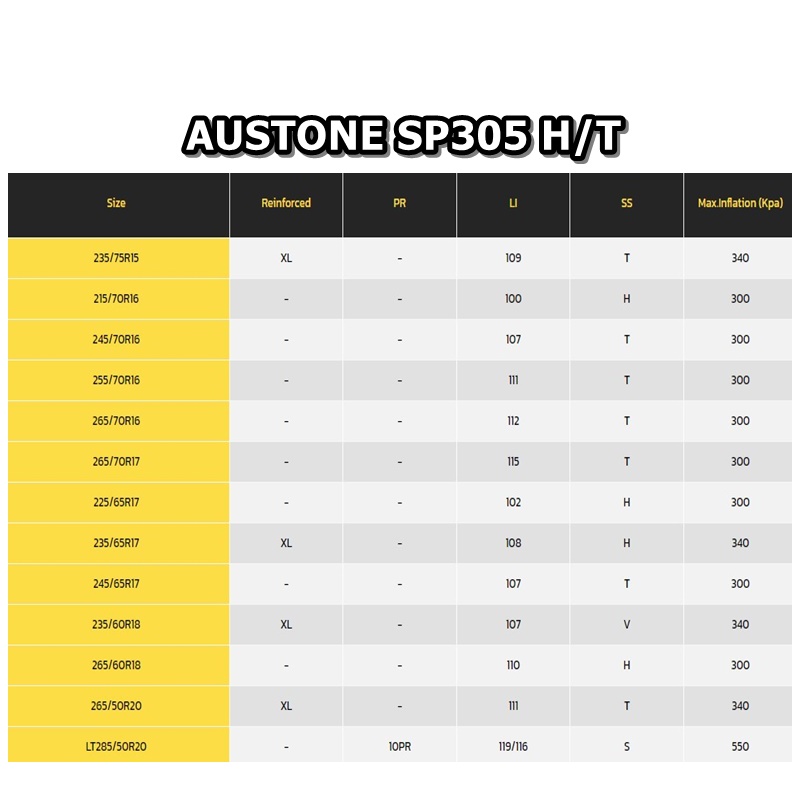 ยางรถยนต์ ขอบ 15-16-17-18-20 นิ้ว รุ่น SP305 ยี่ห้อ Austone ขนาด 235/75R15 , 245/70R16 , 215/70R16 , 265/70R16 , 235/65R17 , 245/65R17 , 265/60R18 , 265/50R20 , 275/55R20
