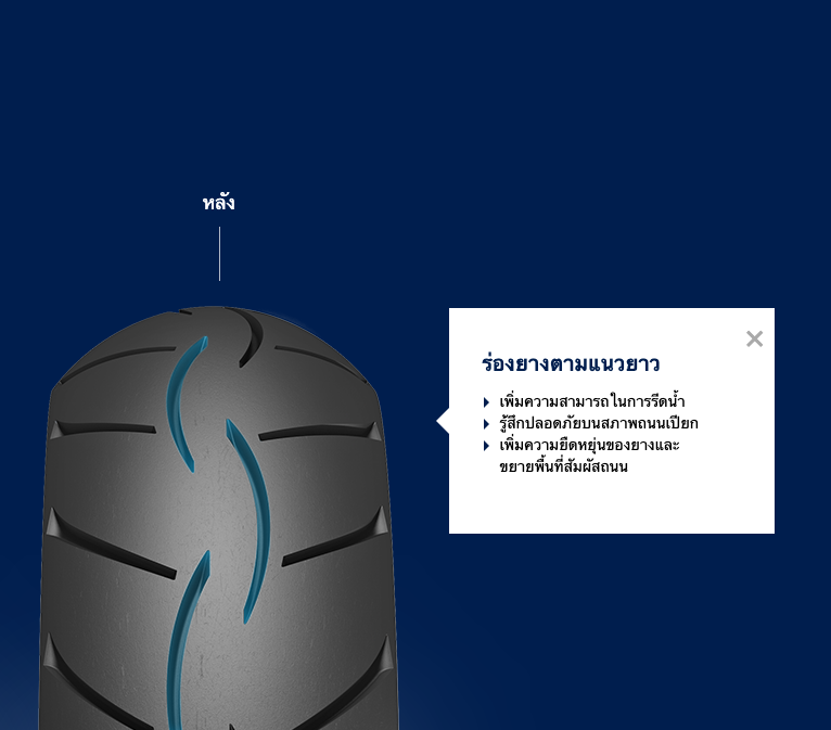 ยางมอเตอร์ไซค์ ขนาด 80/90-14 F 40S TL รุ่น SPORTEC STREET ชนิด TL ยี่ห้อ Metzeler