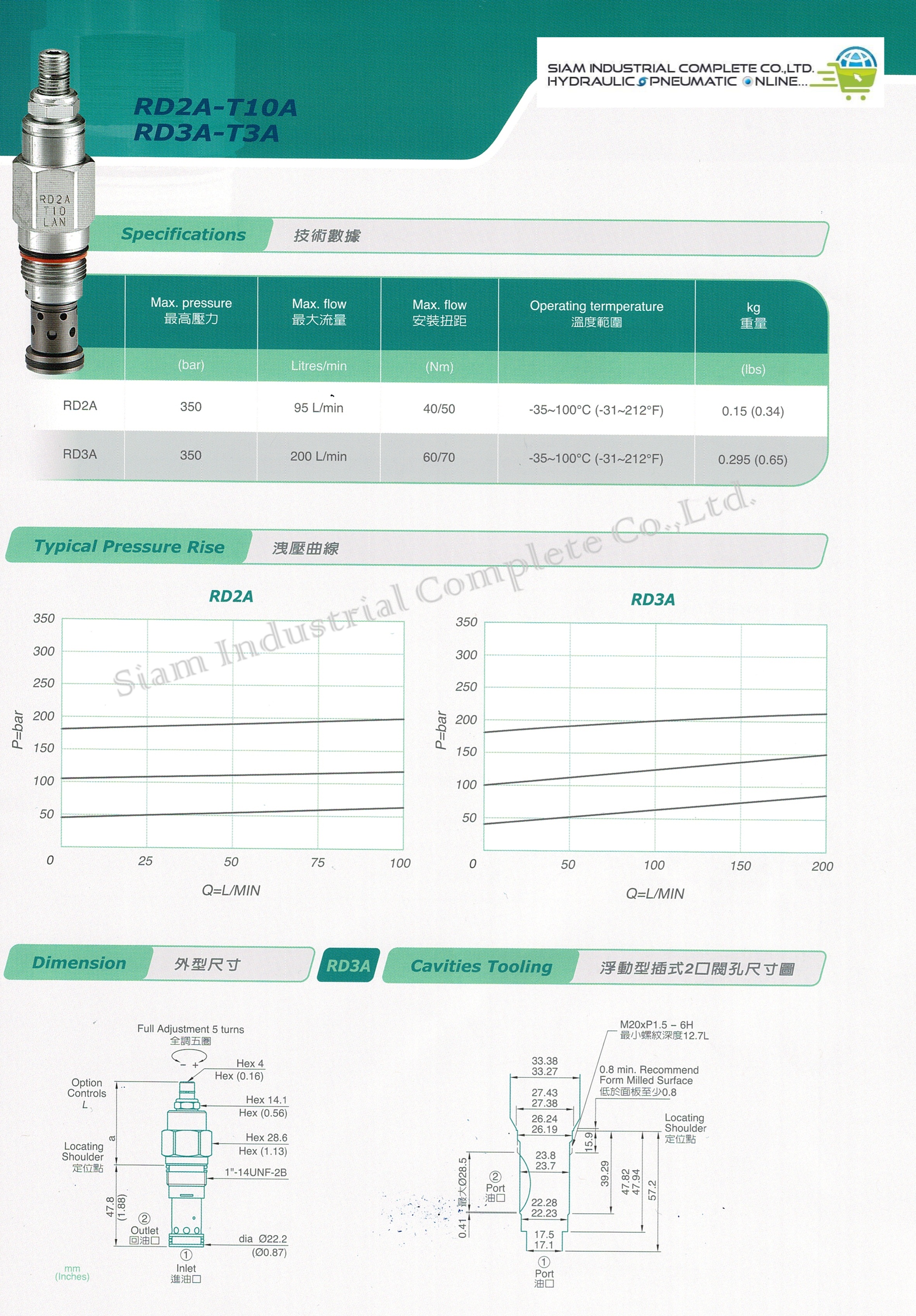 RD2A-T10A-LAN Cartridge Relief Valve เทียบ SUN Hydraulic รุ่น RDDA-LAN