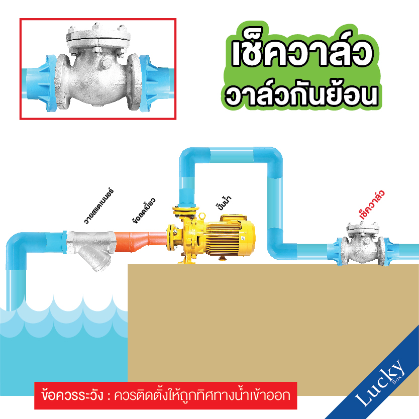 เช็ควาล์ว (Check Valve) เช็ควาล์วสแตนเลส แบบหน้าแปลน ขนาด 3 นิ้ว