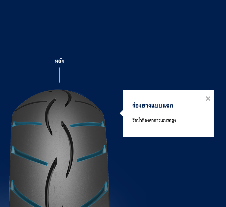 ยางมอเตอร์ไซค์ ขนาด 80/90-14 F 40S TL รุ่น SPORTEC STREET ชนิด TL ยี่ห้อ Metzeler