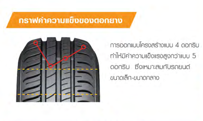 165/70R14 รุ่น SP TOURING R1 ยี่ห้อ DUNLOP ยางรถเก๋ง