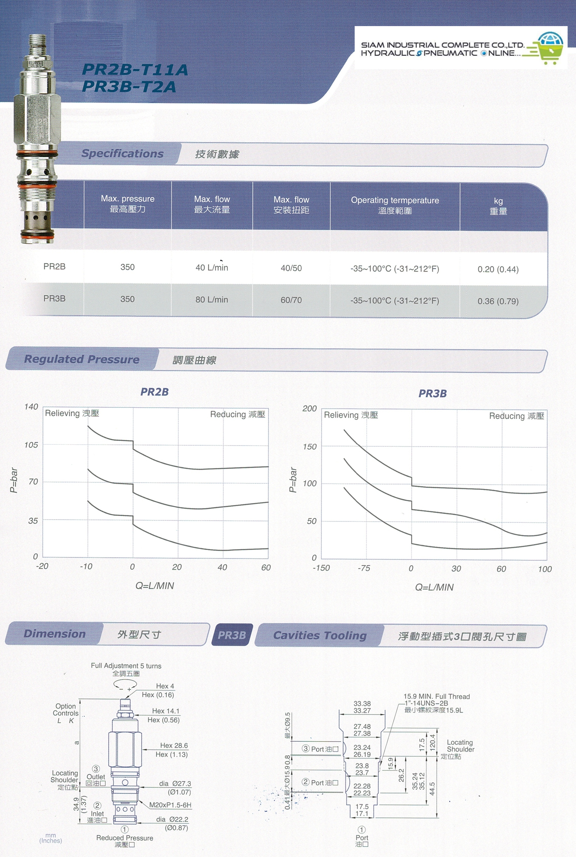 PR2B-T11A-LAN Cartridge Reducing Valve เทียบ SUN Hydraulic รุ่น PPDB-LAN
