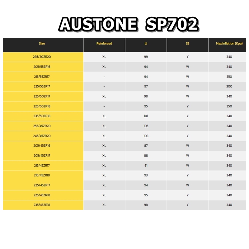ยางรถยนต์ ขอบ 16-17-18 นิ้ว รุ่น SP702 ยี่ห้อ Austone ขนาด 205/55R16 , 205/45R17 , 215/45R17 , 225/45R17 , 245/45R17 , 225/50R17 , 215/55R17 , 225/55R17 , 235/40R18 , 265/35R18 , 215/45R18 , 225/40R18 , 225/45R18 , 225/50R18 , 235/45R18 , 245/40R18 , 245/