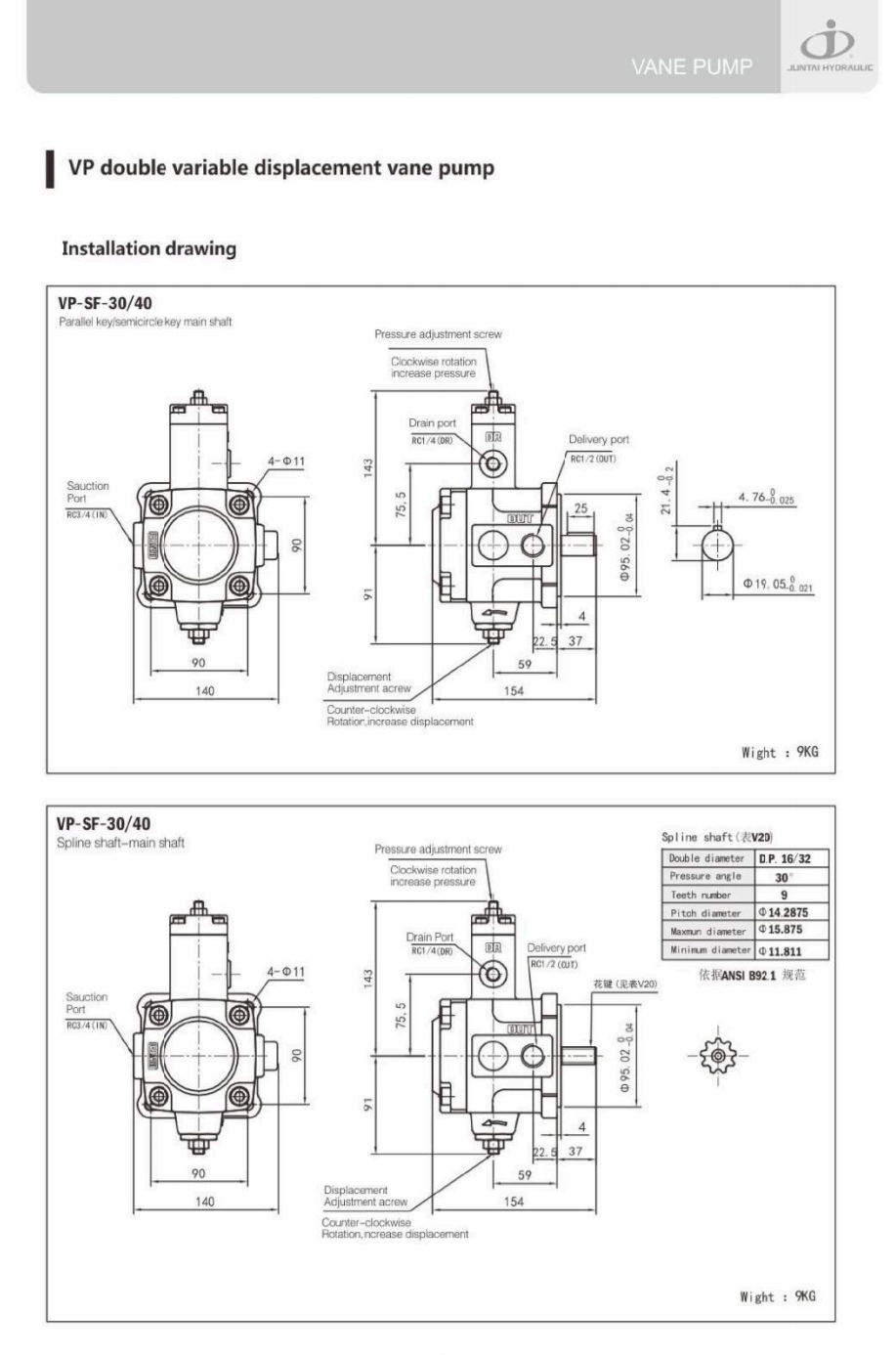VP-SF08,12,15,20,30,40-D : Variable Vane Pump , ปั้มไฮดรอลิคแบบใบพัด ปรับค่าได้ JUNTAI