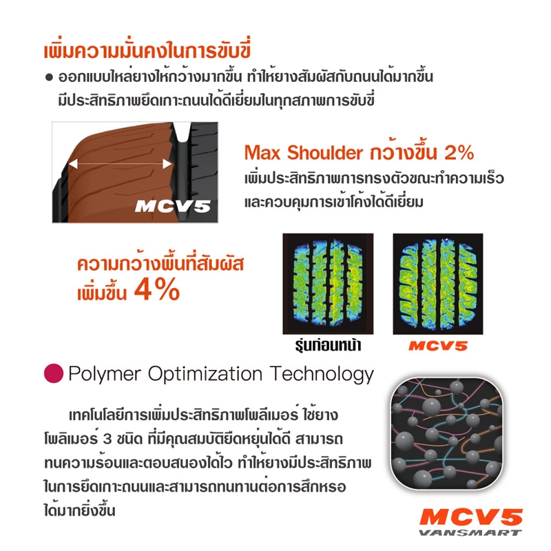 ยางรถกระบะบรรทุก รุ่น MCV5 ยี่ห้อ MAXXIS ( 1 เส้น / 4 เส้น ) ขนาด 225/70R15C