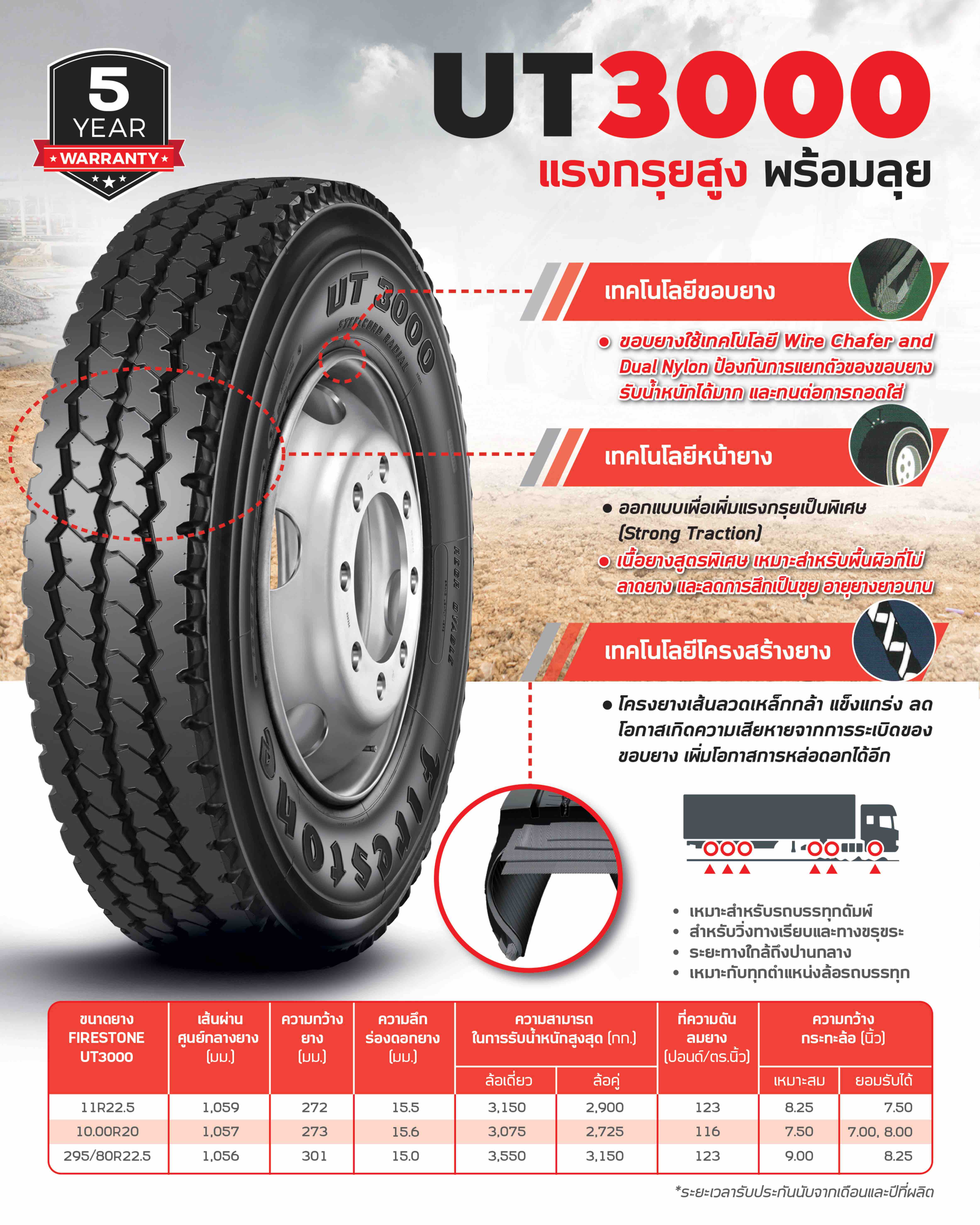 ยางรถบรรทุก เรเดียล ยี่ห้อ FIRESTONE รุ่น UT3000 ขนาด 11R22.5 ,295/80R22.5