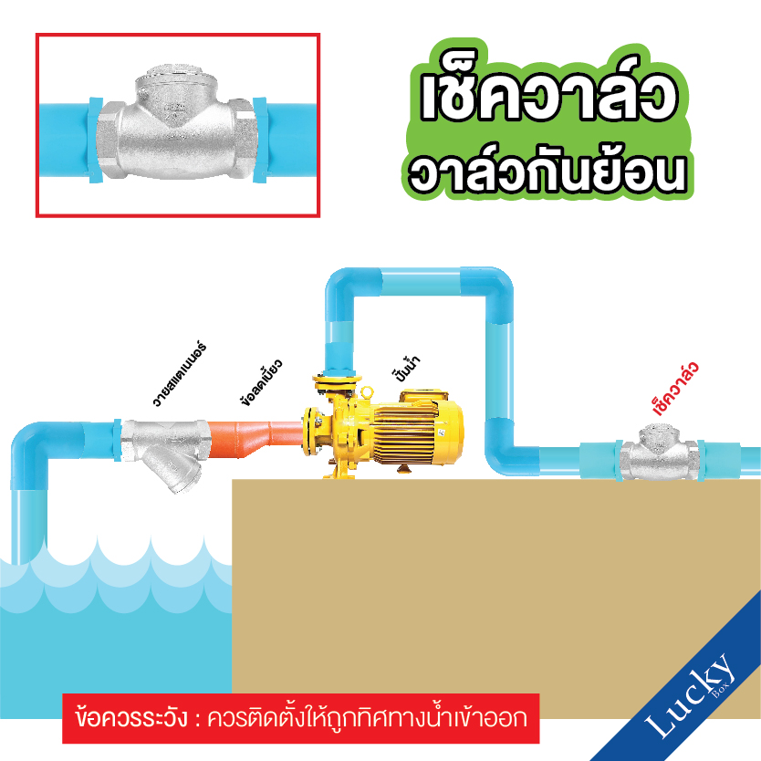 เช็ควาล์วสแตนเลส 304 เแบบเกลียวบานพับแนวนอน ขนาด 1 นิ้ว DN25