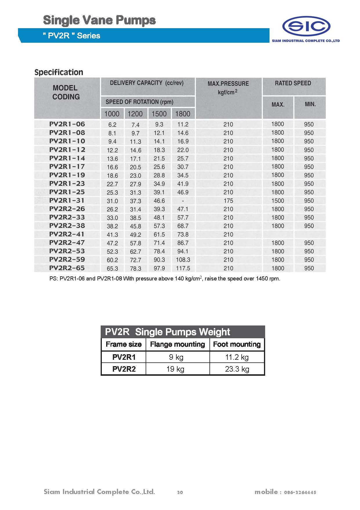 PV2R12-**-**-F-RAA : Double Vane Pumps Hydraulic OKITER