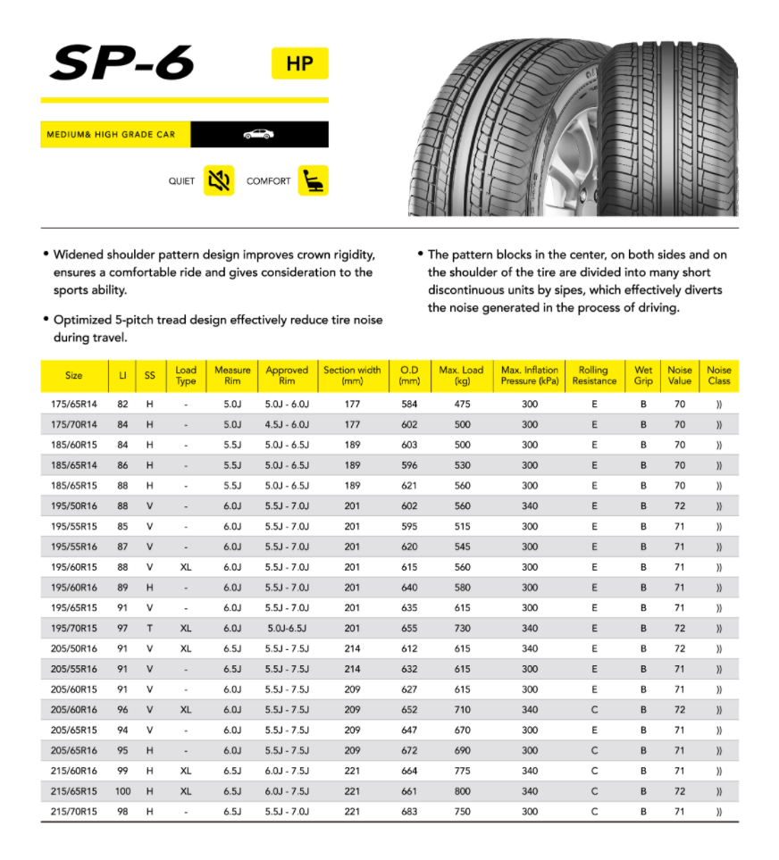 ยางรถยนต์ ขอบ 16 นิ้ว รุ่น SP6 ยี่ห้อ Austone ขนาด 195/50R16