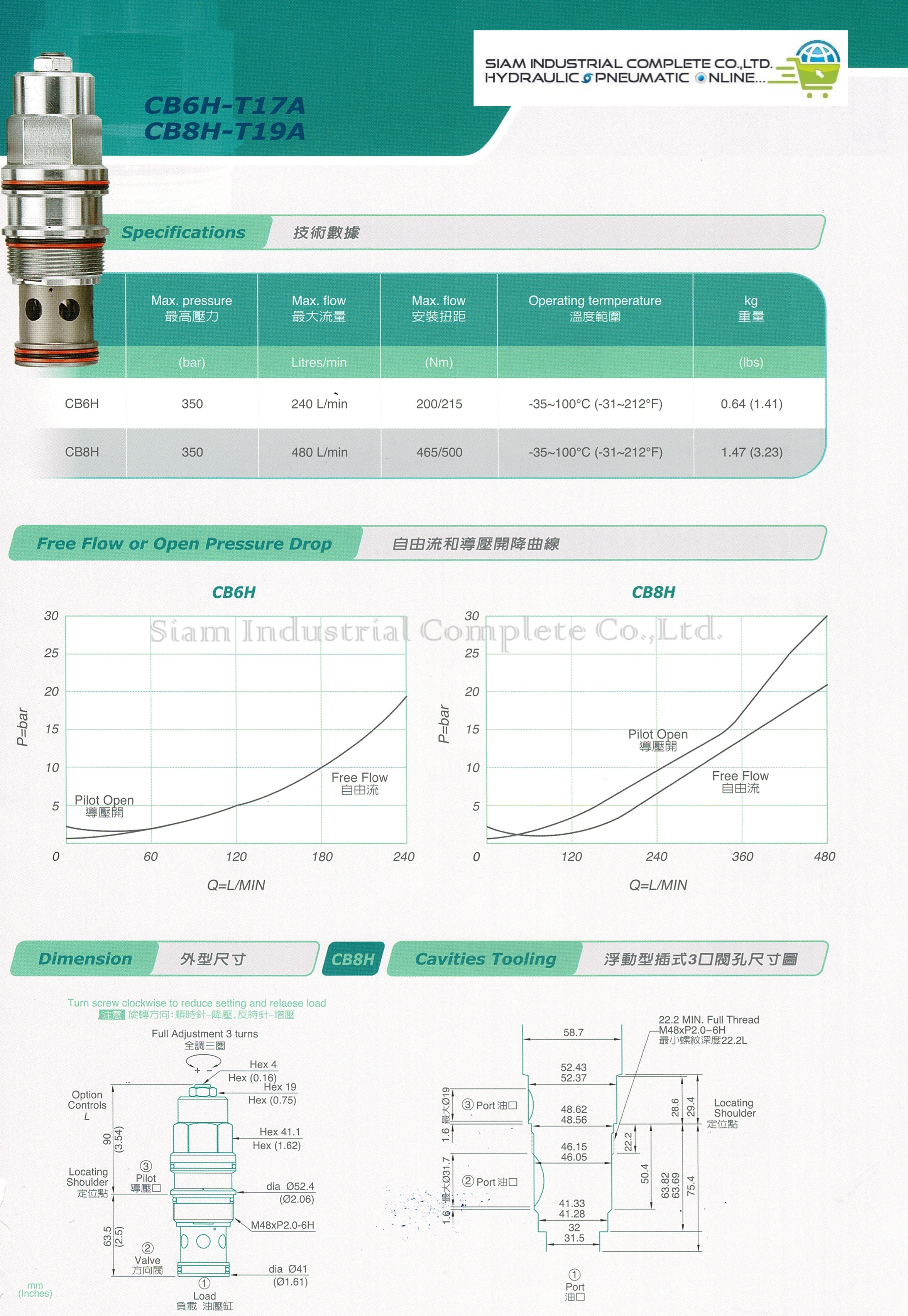 CB6H-T17A-LKV Cartridge Relief Valve เทียบ SUN Hydraulic รุ่น CBGG-LKV