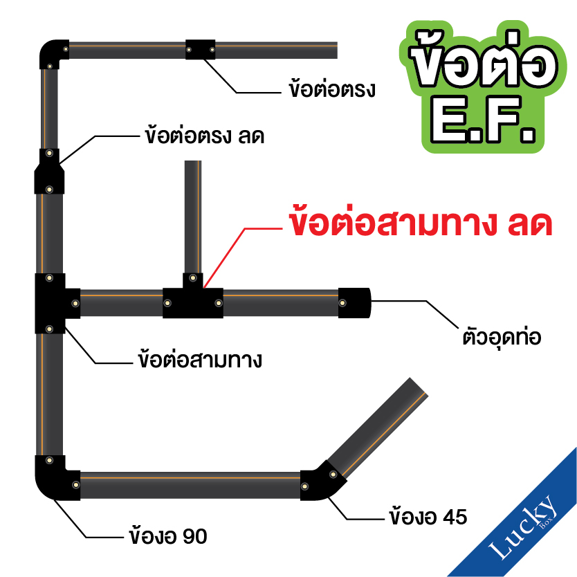 ข้อต่อ E.F. สามทาง ลด ขนาด 4x2 นิ้ว ข้อต่อ Electrofusion ข้อต่อท่อ HDPE