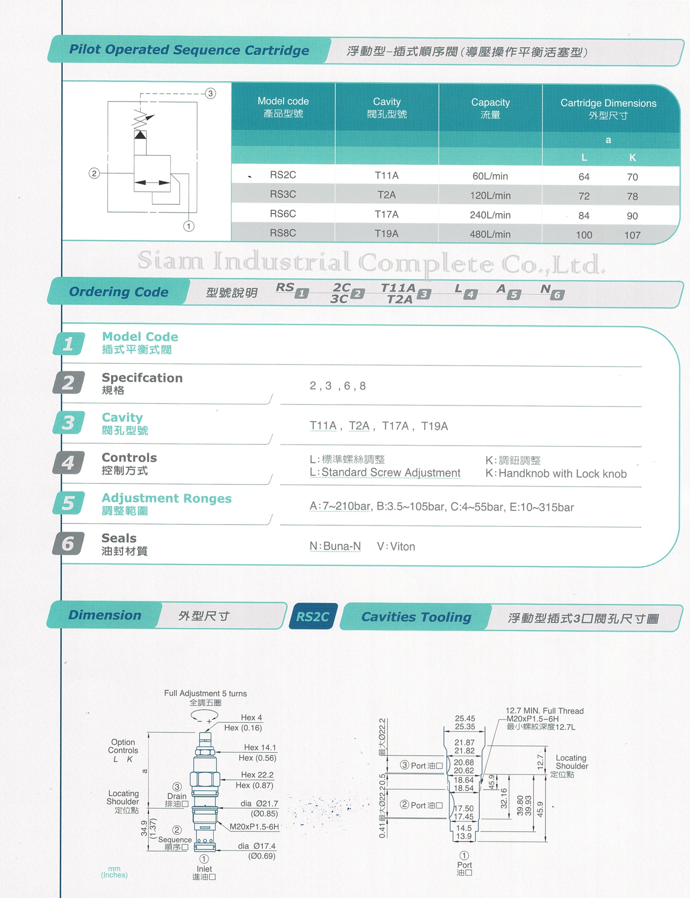 RS3C-T2A-LBN Cartridge Sequence Valve เทียบ SUN Hydraulic รุ่น RSFC-LBN