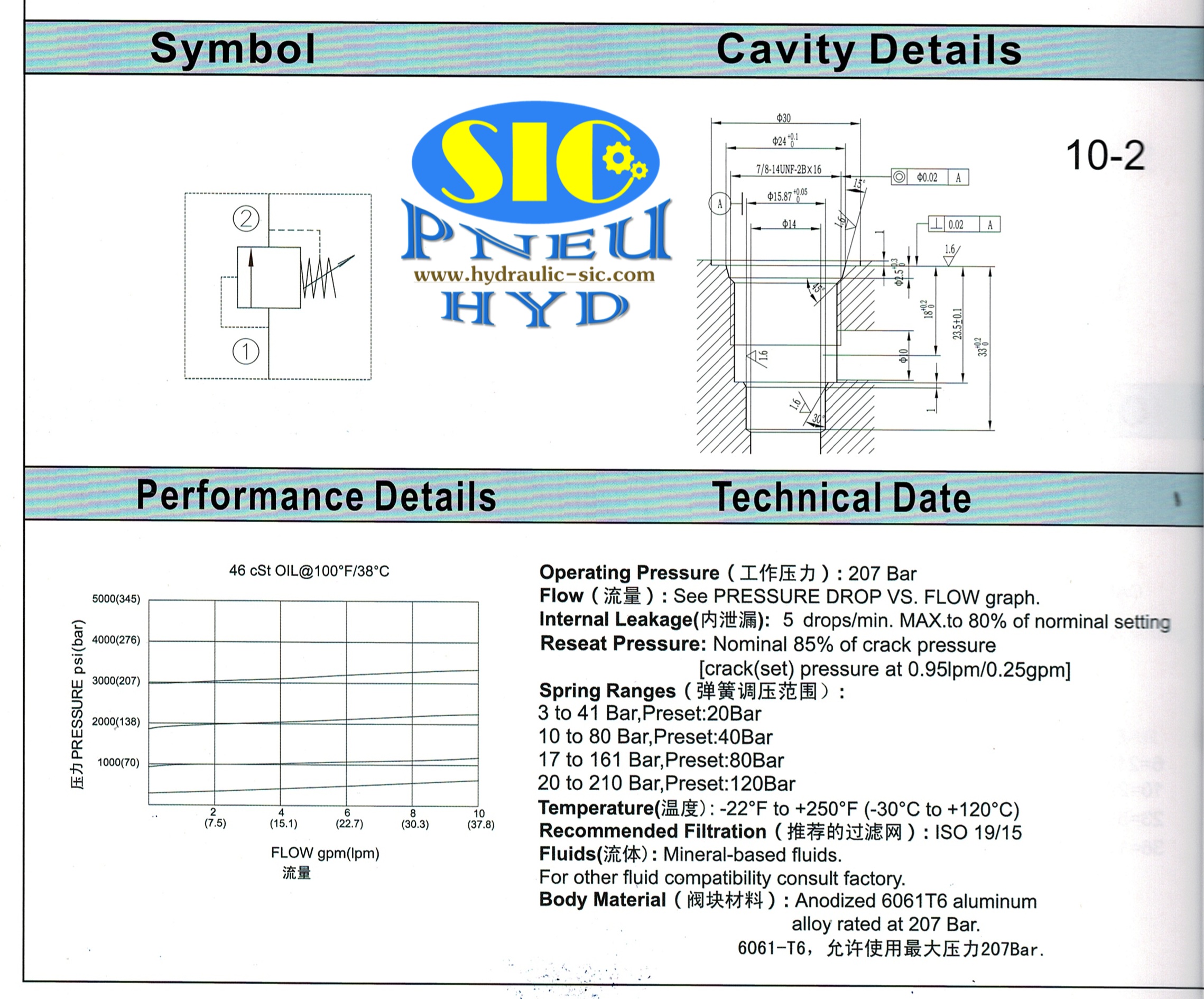 RV10-20A Cartridge Relief Valve วาล์วปรับแรงดันไฮดรอลิค