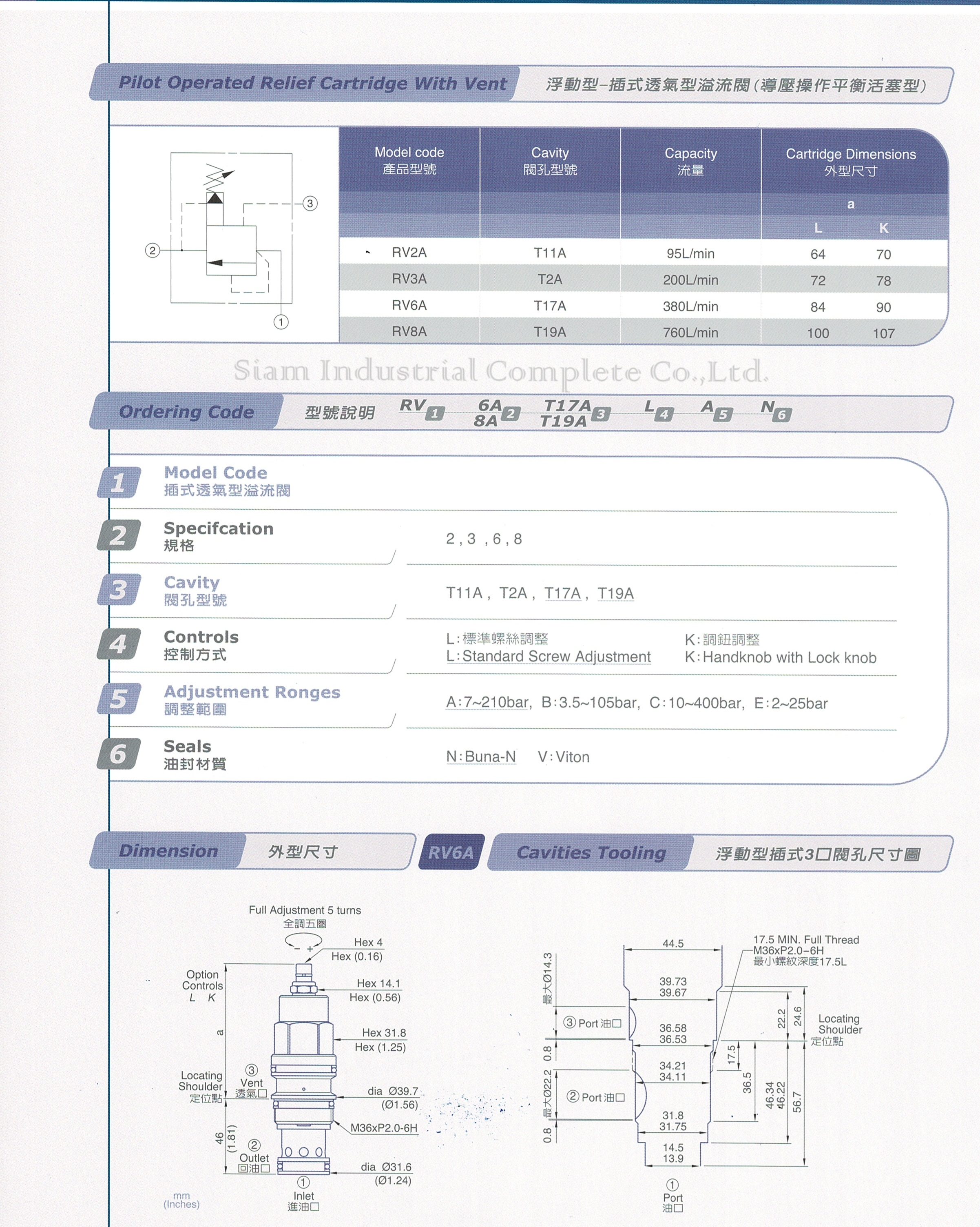 RV3A-T2A-LCN Cartridge Relief Valve เทียบ SUN Hydraulic รุ่น RVEA-LCN