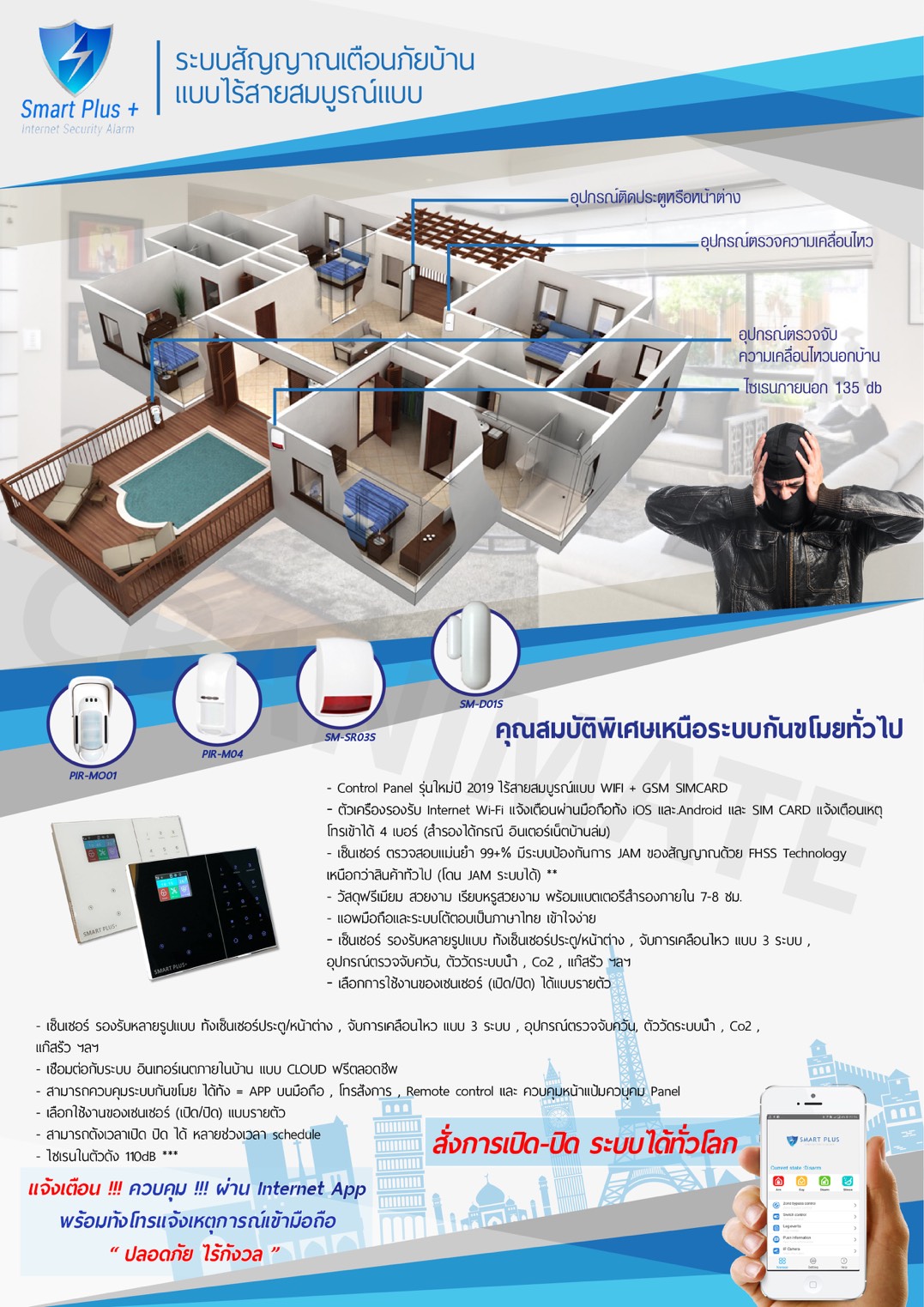 Smartplus : Panel WIFI + SIMCARD 2025 (ระบบกันขโมยไร้สายสมบูรณ์ทีสุด เสถียรสุดในไทย) รองรับซิมการ์ด 4G เพือใช้เน็ต จากซิมการ์ดได้