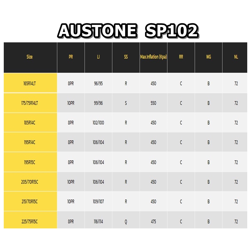ยางรถยนต์ขอบ 15 นิ้ว ยี่ห้อ AUSTONE รุ่น SP-102 ขนาด 225/75R15