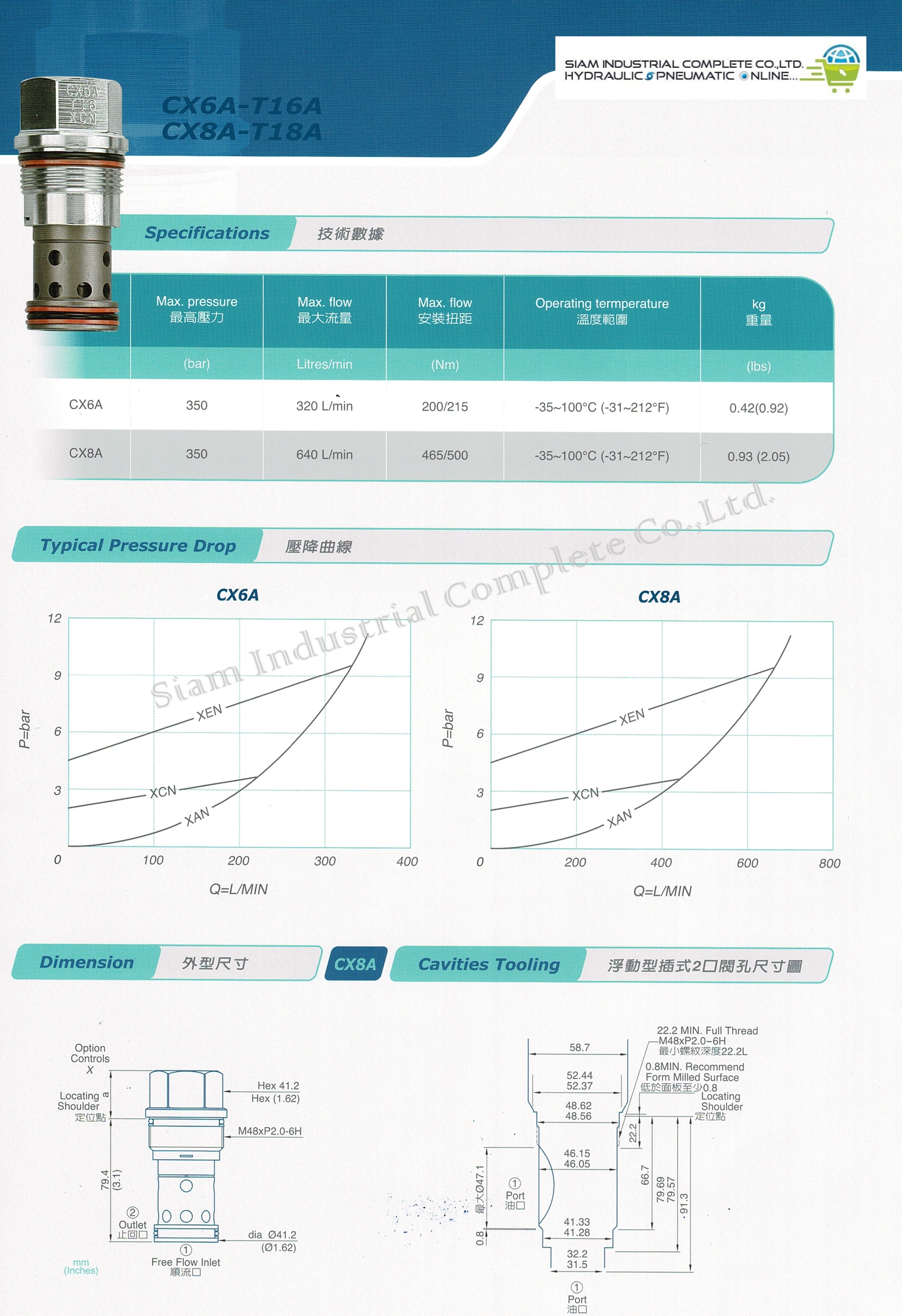CX2A-T13A-XCN Cartridge Check Valve สเปคเทียบ SUN Hydraulic รุ่น CXDA-XCN