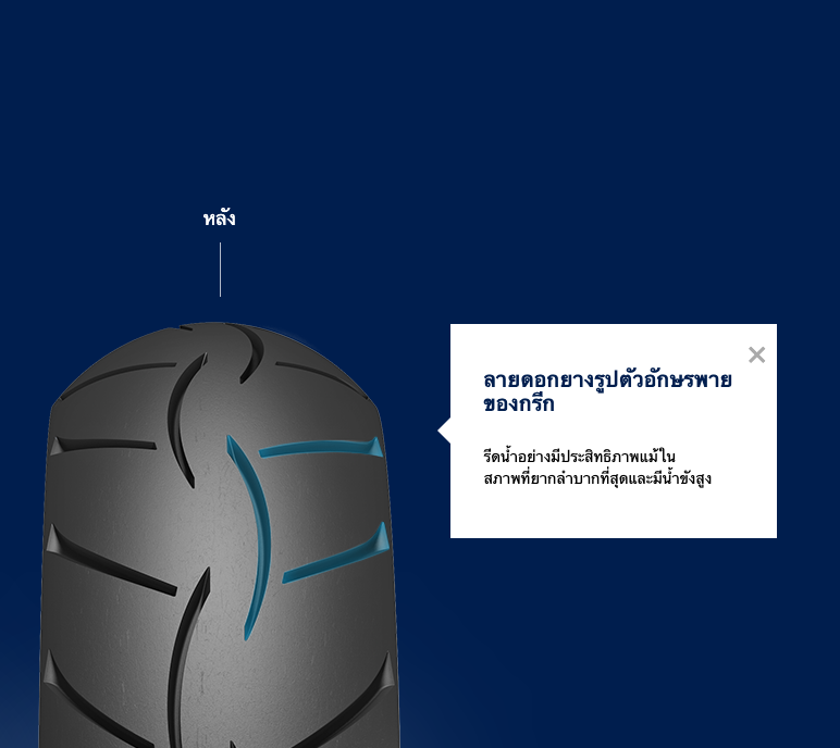 ยางมอเตอร์ไซค์ ขนาด 80/90-14 F 40S TL รุ่น SPORTEC STREET ชนิด TL ยี่ห้อ Metzeler