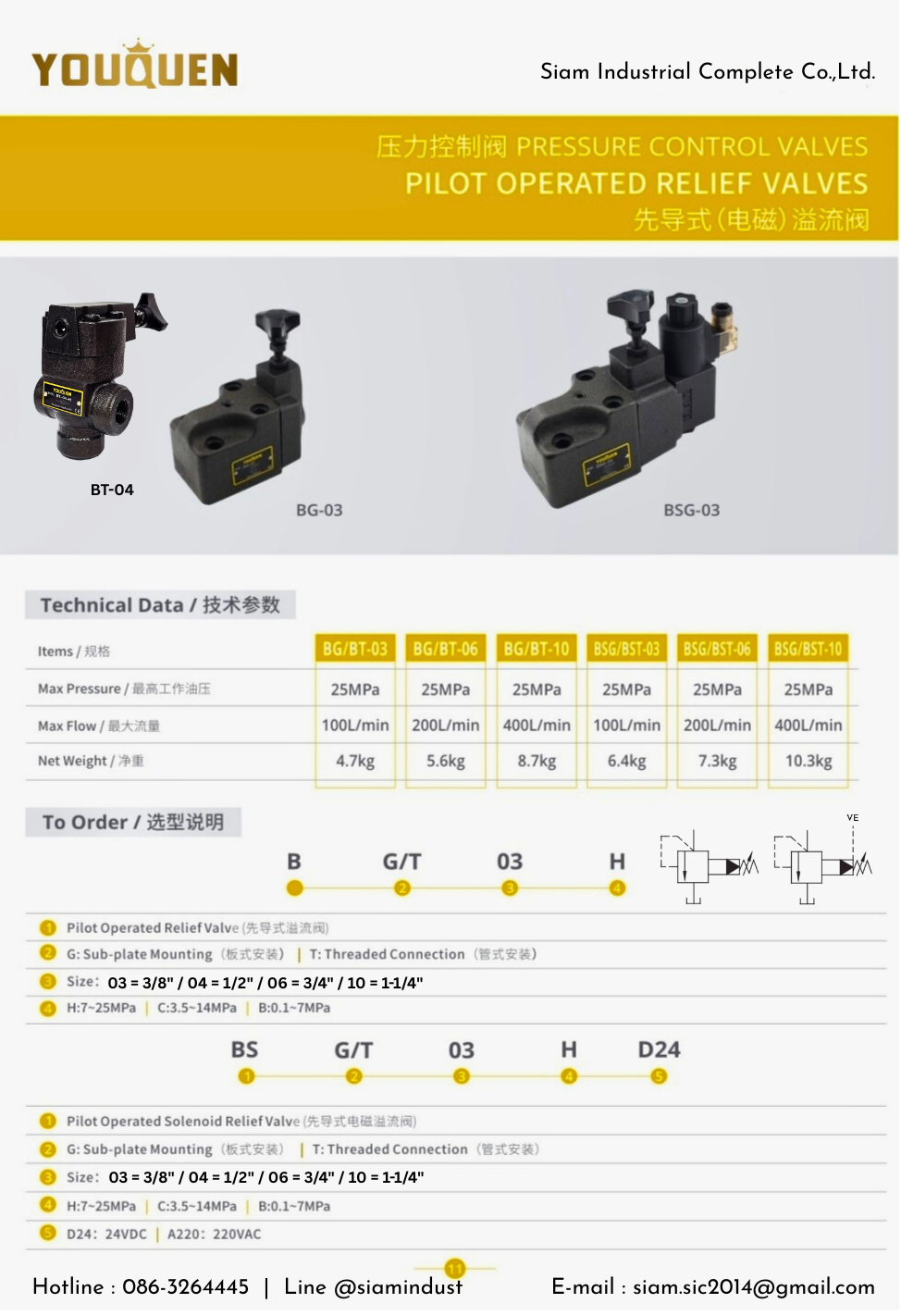 BT-10-H Relief Valve วาล์วปรับแรงดันน้ำมันไฮดรอลิค แบบต่อท่อ 1-1/4" : YOUQUEN