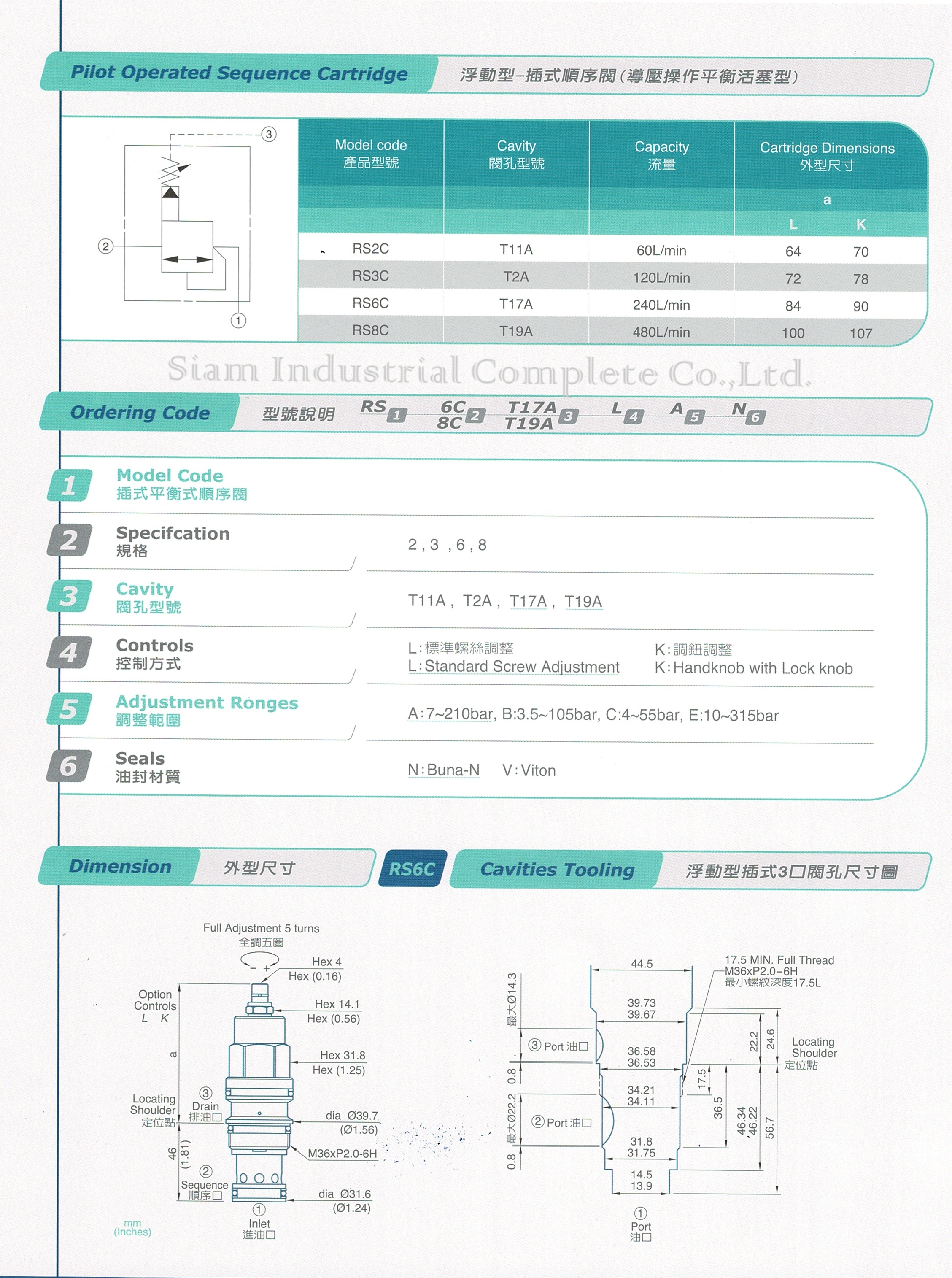 RS3C-T2A-LBN Cartridge Sequence Valve เทียบ SUN Hydraulic รุ่น RSFC-LBN