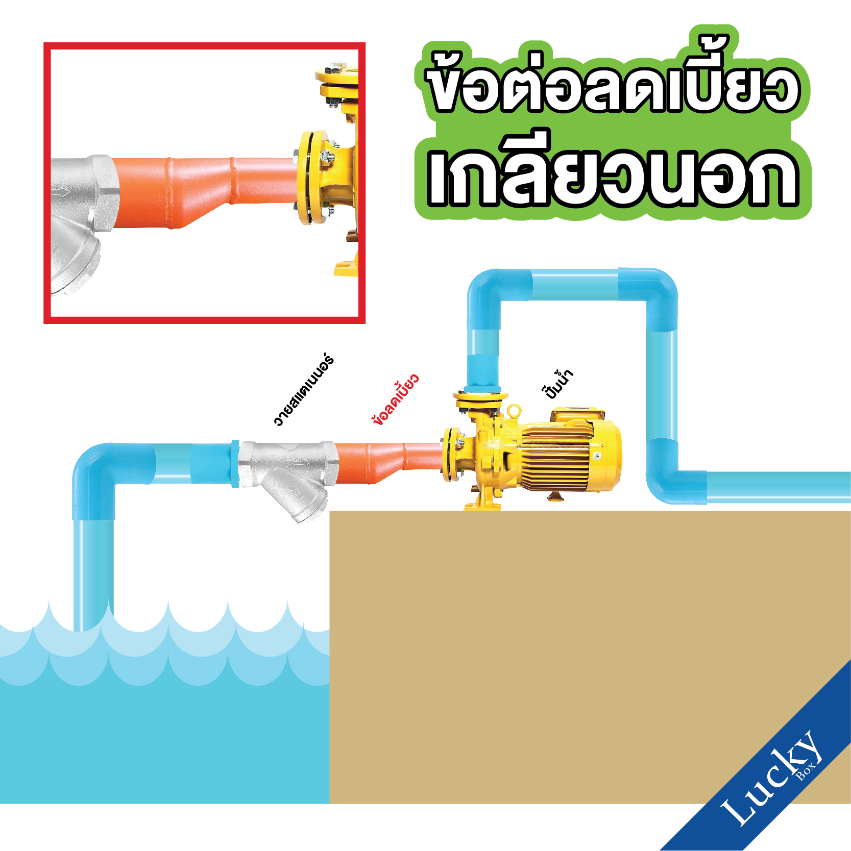 ข้อลดเบี้ยวเชื่อมเกลียว 2 ด้าน ขนาด 3x4 นิ้ว (Butt Weld Eccentric Reducer)