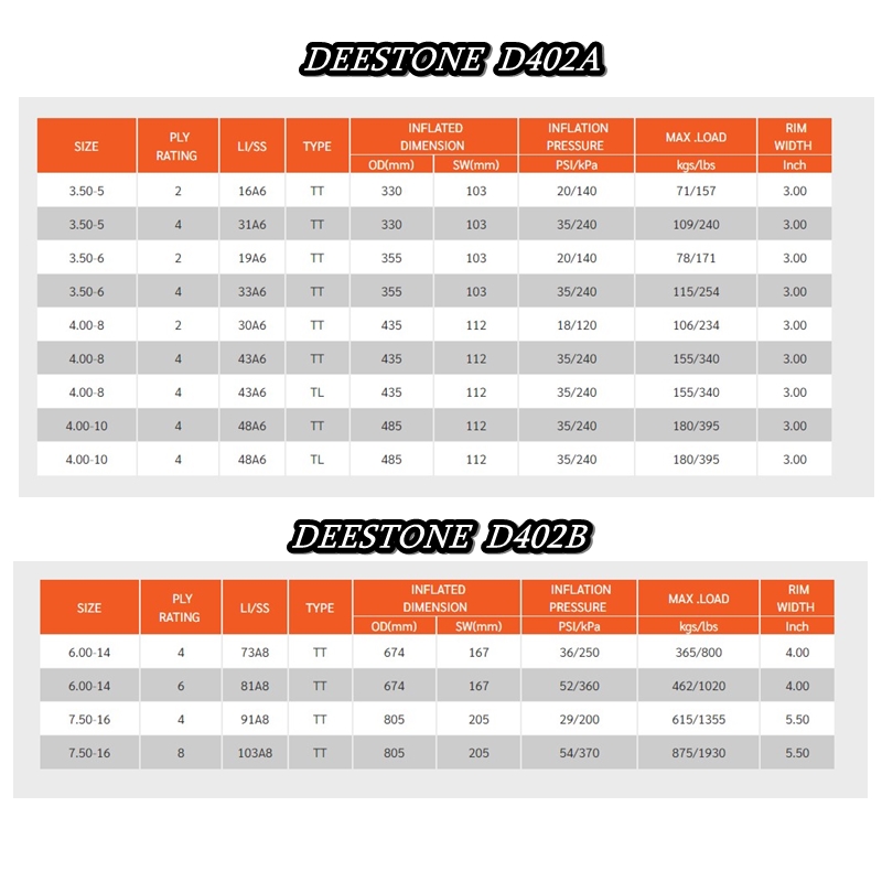 ยางรถไถ ยี่ห้อ DEESTONE รุ่น D402 ขนาด 3.50-6 , 4.00-10 , 4.00-8 , 6.00-14 , 7.50-16