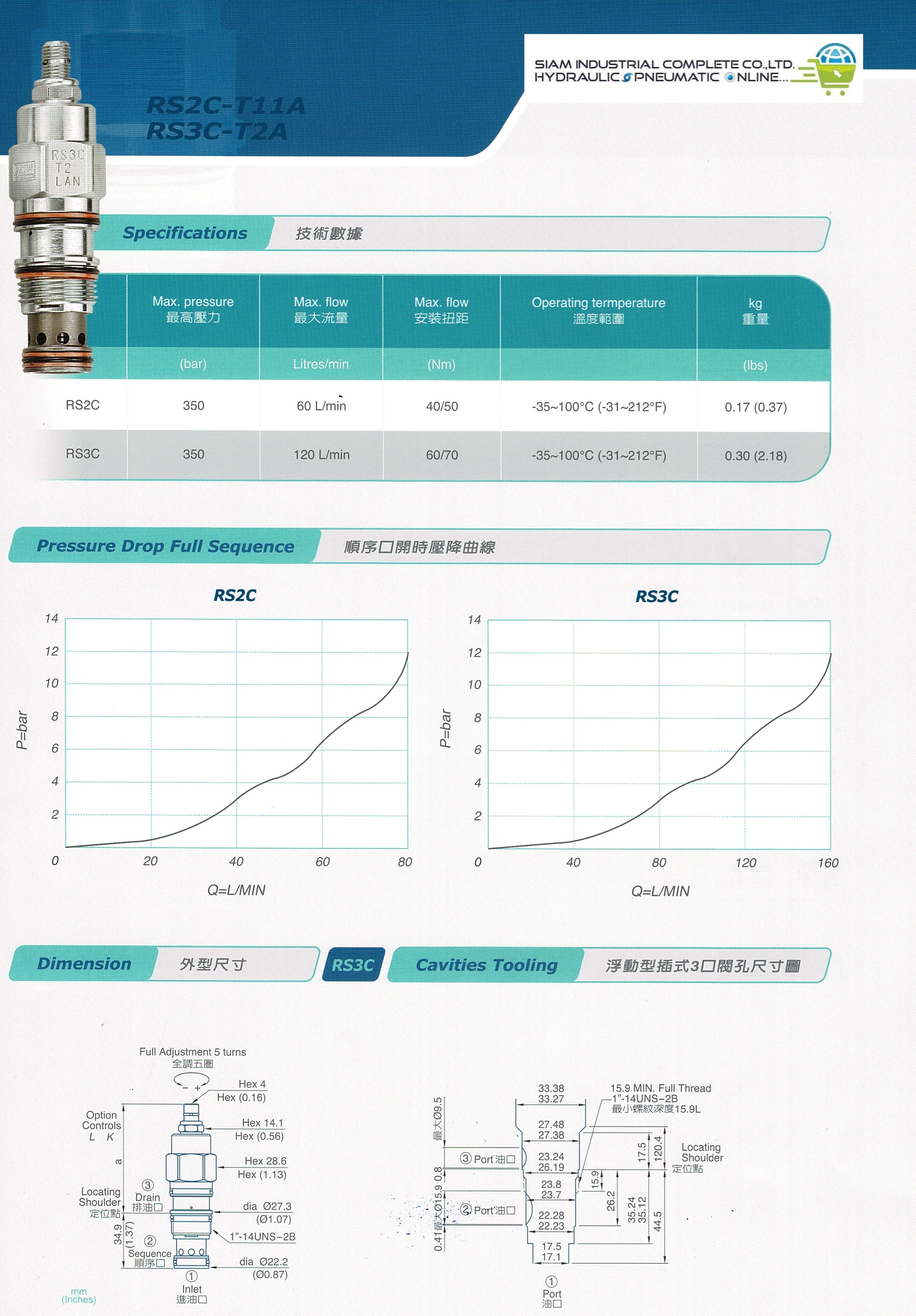 RS3C-T2A-LBN Cartridge Sequence Valve เทียบ SUN Hydraulic รุ่น RSFC-LBN