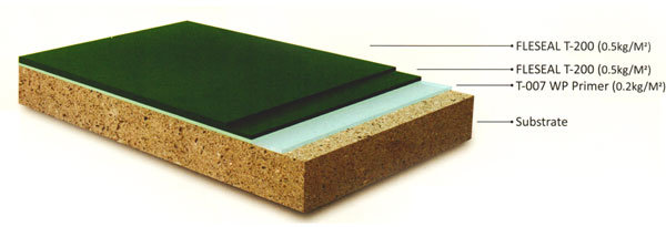 T-200H Water Based Polyurethaneสารโพรียูรีเทนผสมอะคริลิคกันซึมช่วยกันซึมทนต่อการแช่ขังน้ำได้ดีสูตรน้ำสนใจติดต่อเกด081-9218788