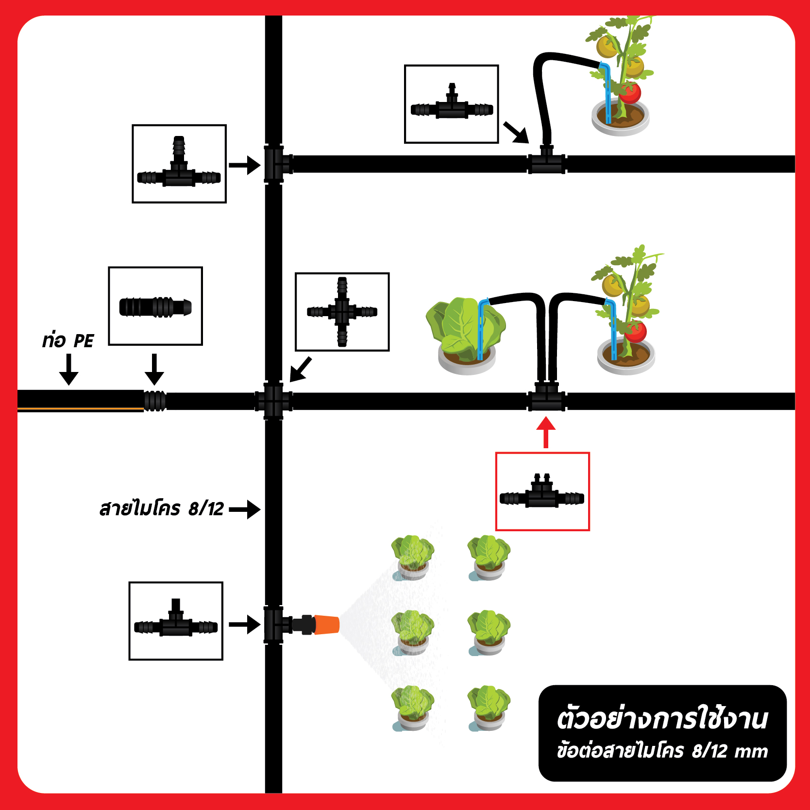 ข้อต่อสายไมโคร สองทาง 8/12 mm สองทาง 4/7 mm (แพ็ค 20 ชิ้น)