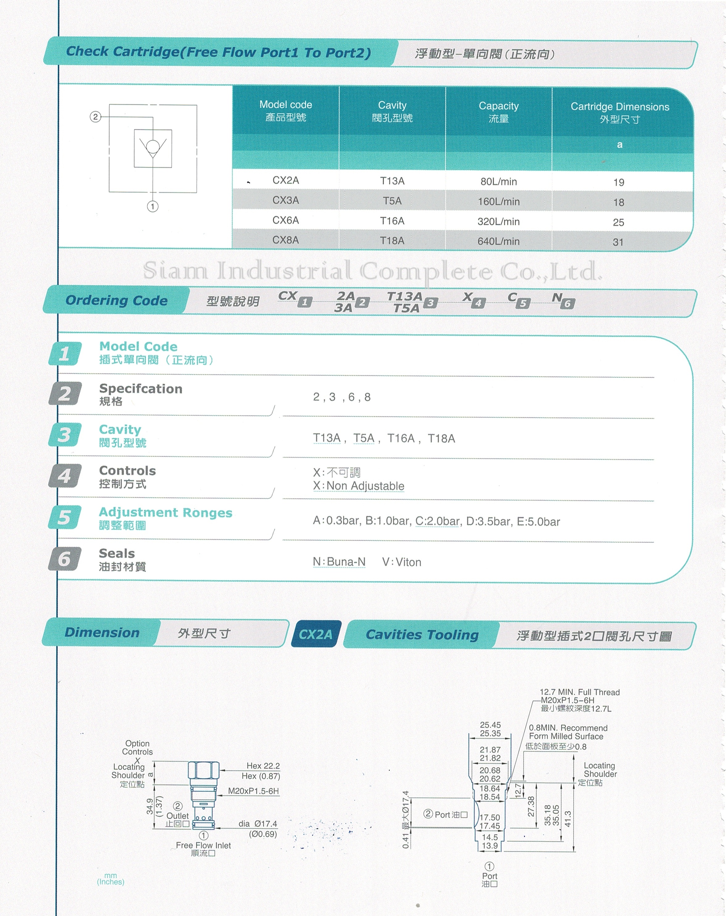 CX2A-T13A-XCN Cartridge Check Valve สเปคเทียบ SUN Hydraulic รุ่น CXDA-XCN