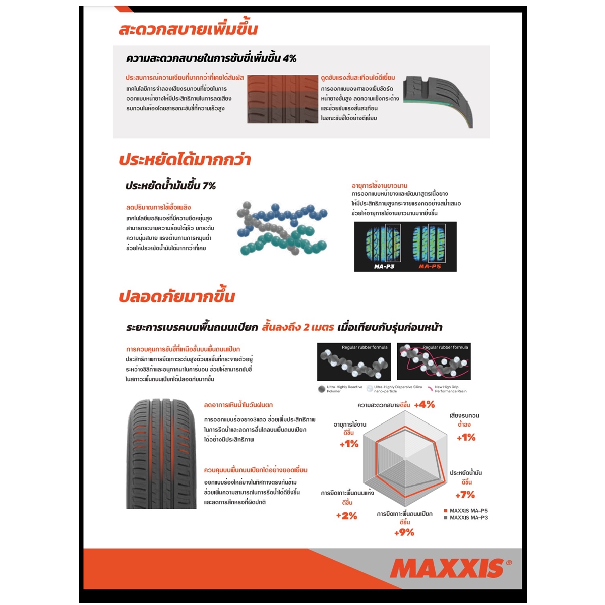ยางรถยนต์ ขนาด 185/65R15 รุ่น MA P5 ยี่ห้อ MAXXIS