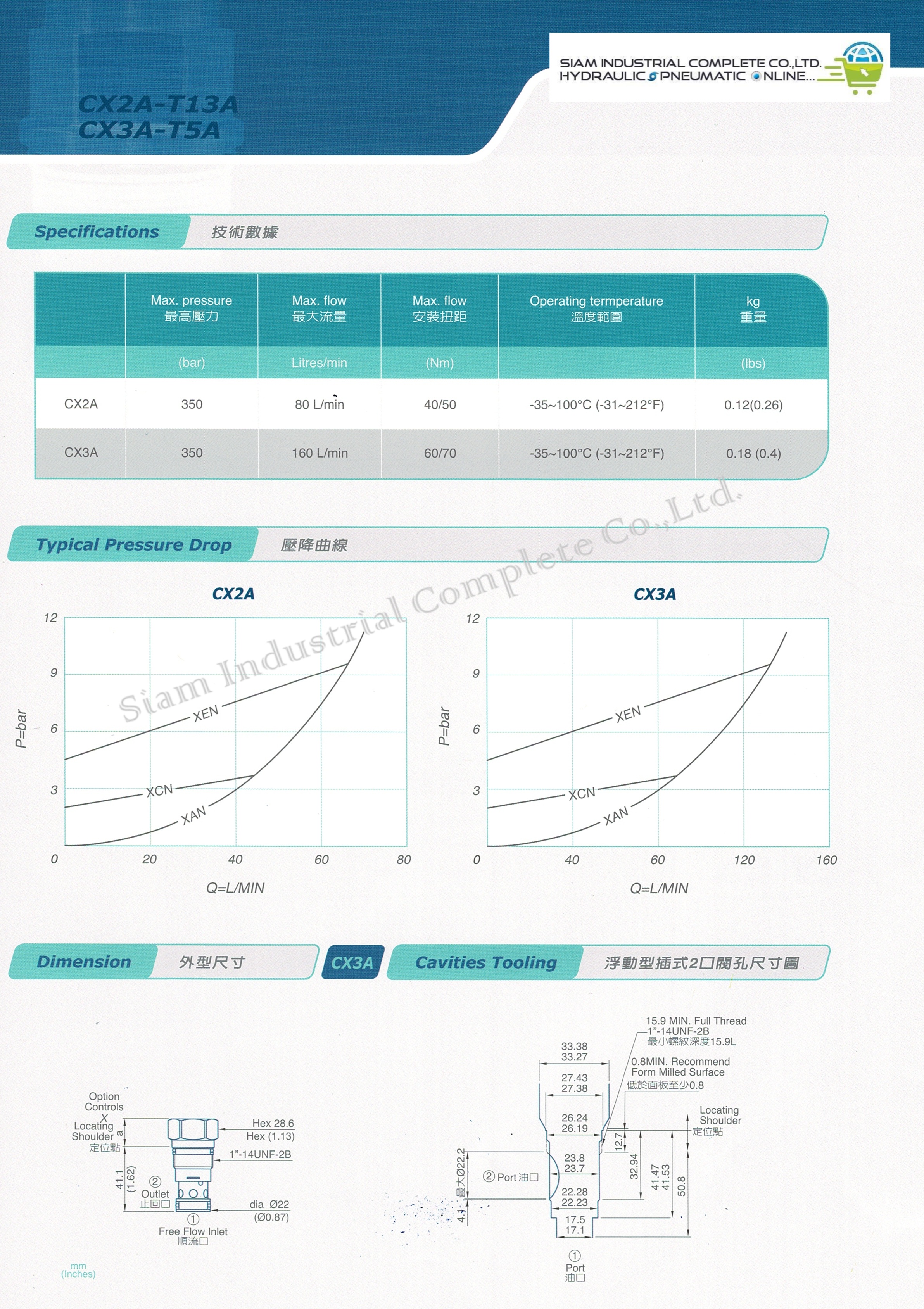 CX2A-T13A-XCN Cartridge Check Valve สเปคเทียบ SUN Hydraulic รุ่น CXDA-XCN