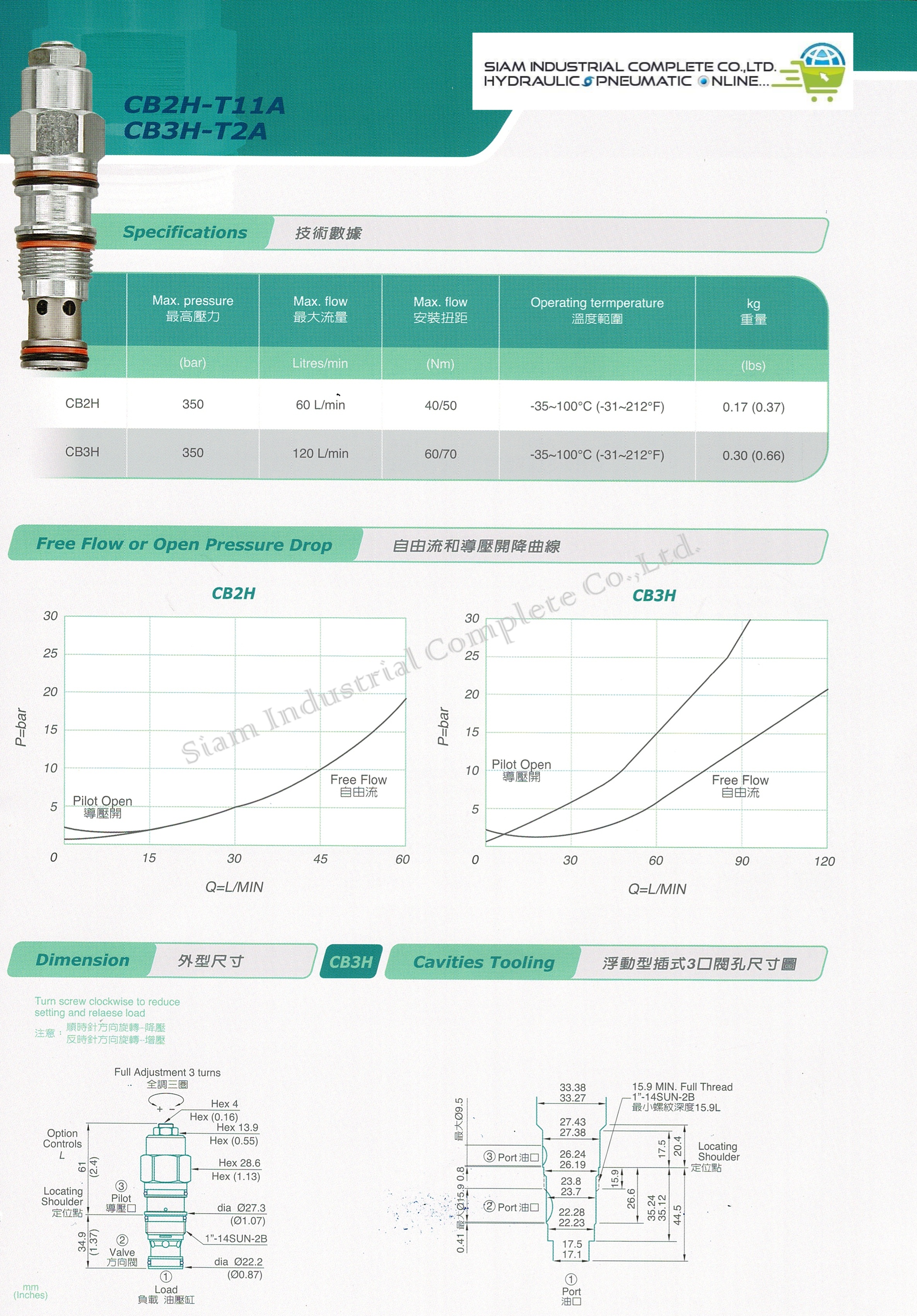 CB6H-T17A-LKV Cartridge Relief Valve เทียบ SUN Hydraulic รุ่น CBGG-LKV