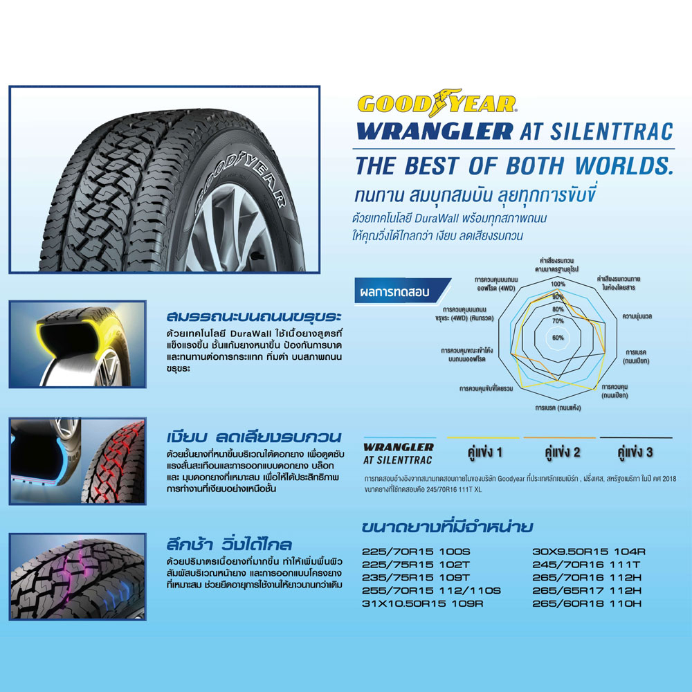 ยางรถยนต์ ขนาด 225/70R15 รุ่น WRANGLER AT SILENTTRAC ยี่ห้อ GOODYEAR (แถมจุ๊บลม)